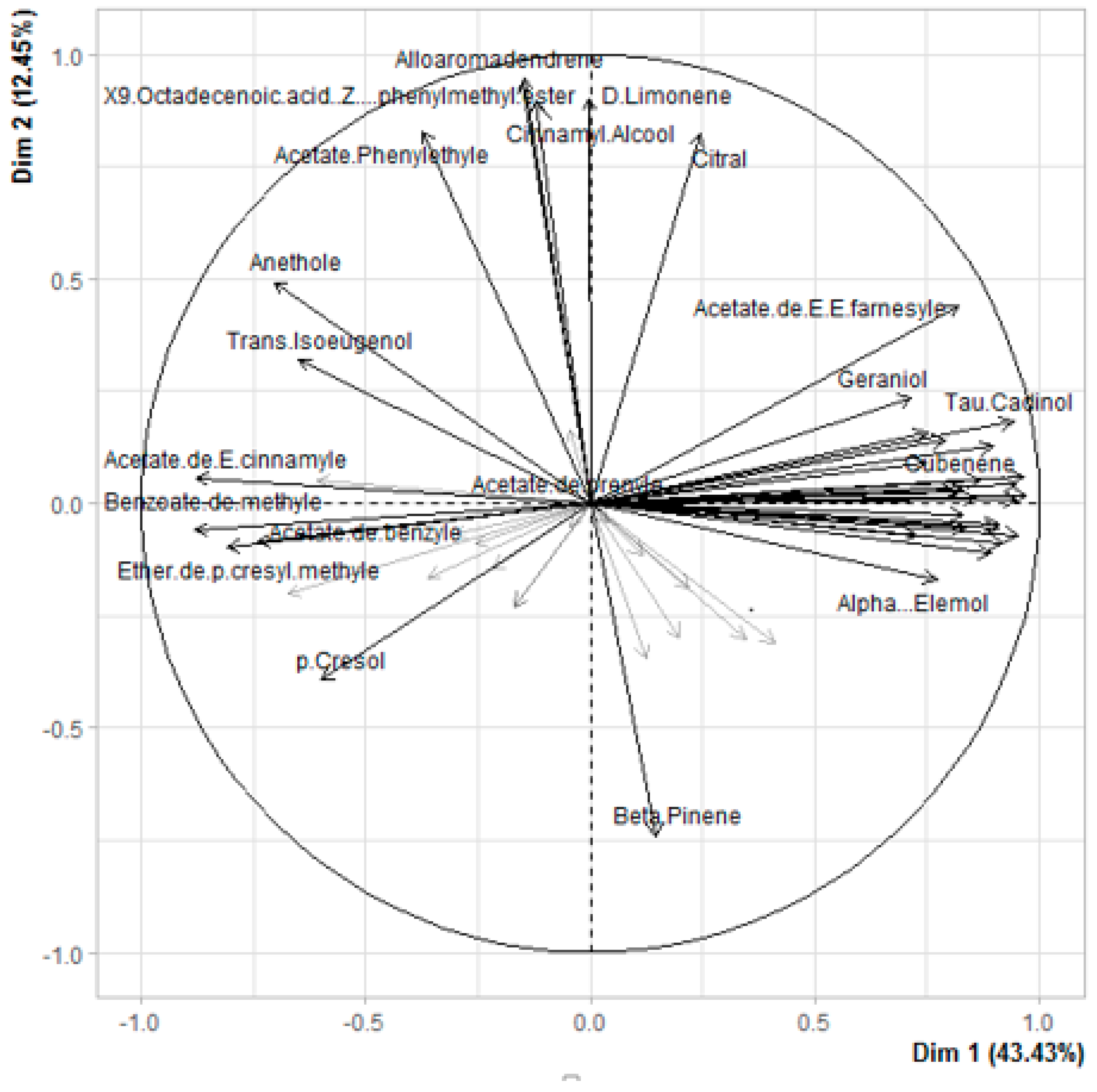 Horticulturae 08 00986 g008