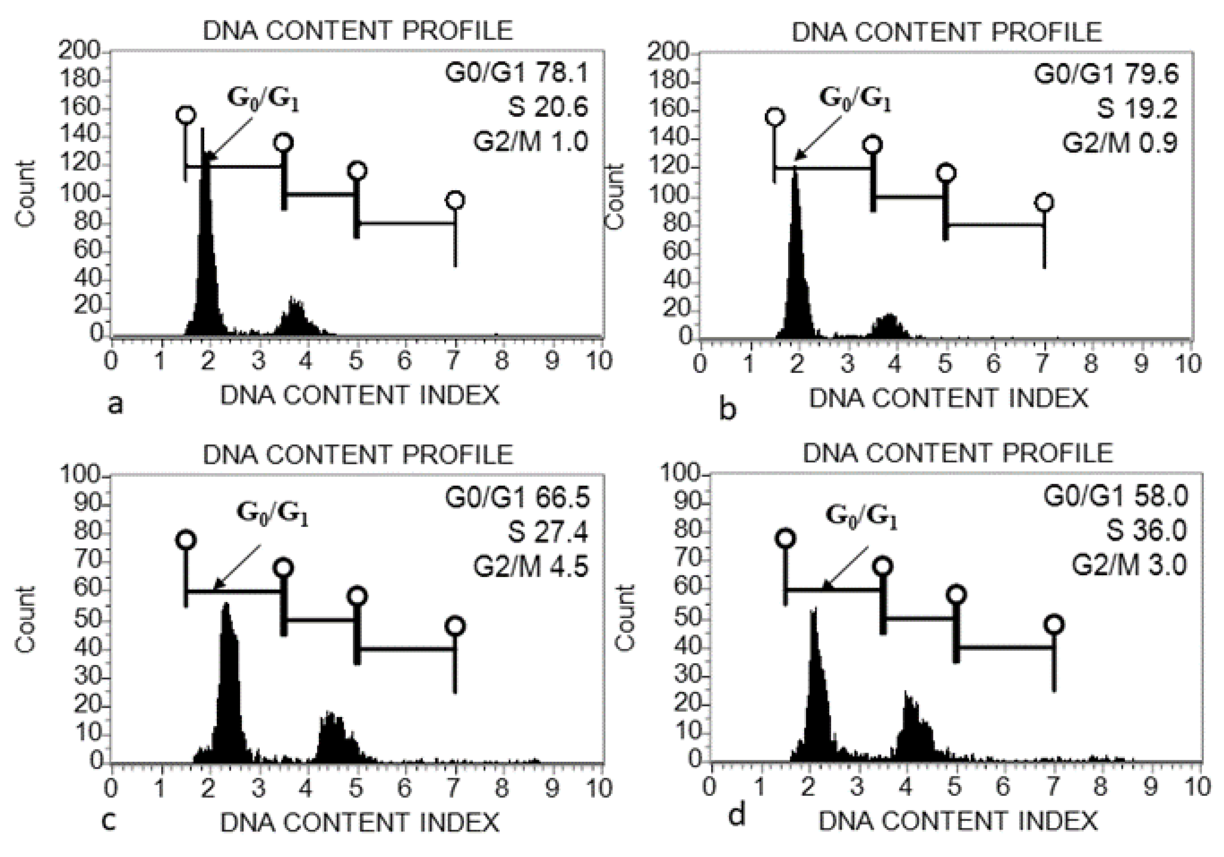 Horticulturae 08 00994 g002 Horticulturae 08 00994 g002