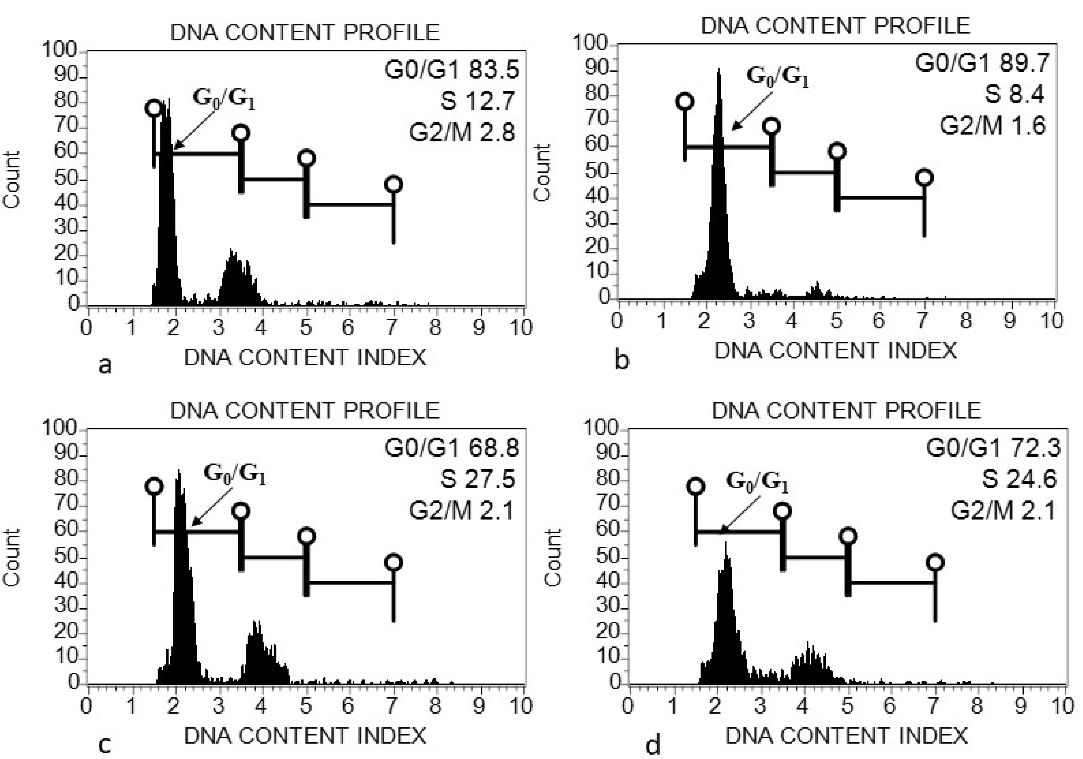 Horticulturae 08 00994 g003 Horticulturae 08 00994 g003