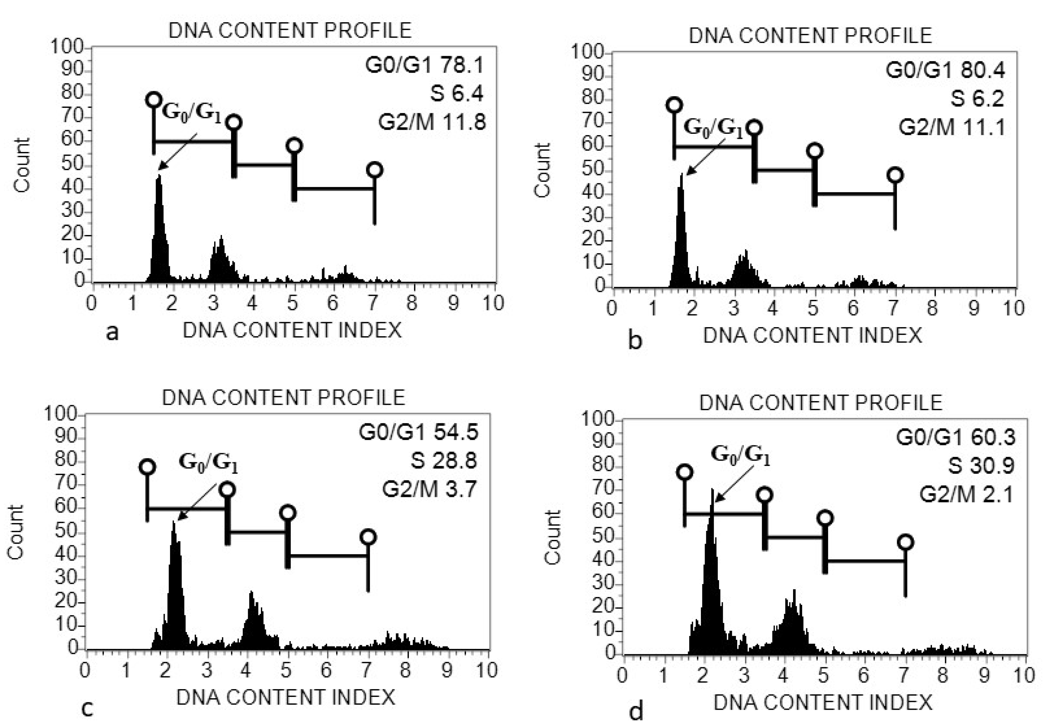 Horticulturae 08 00994 g004 Horticulturae 08 00994 g004