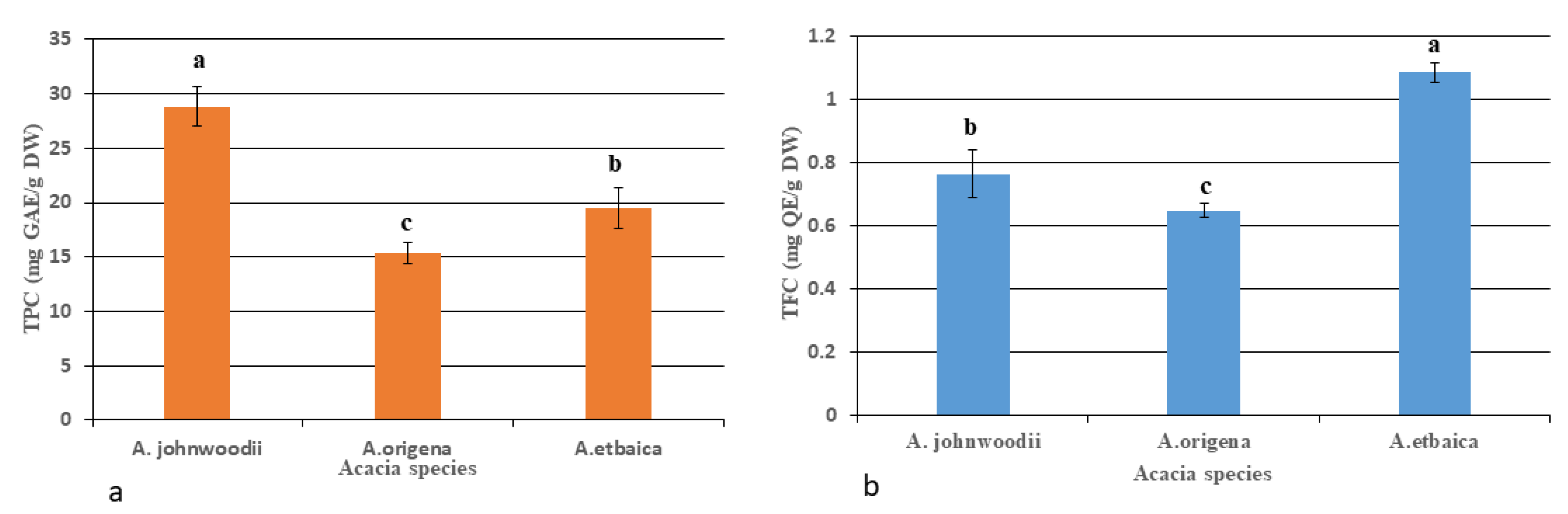Horticulturae 08 00994 g005 Horticulturae 08 00994 g005