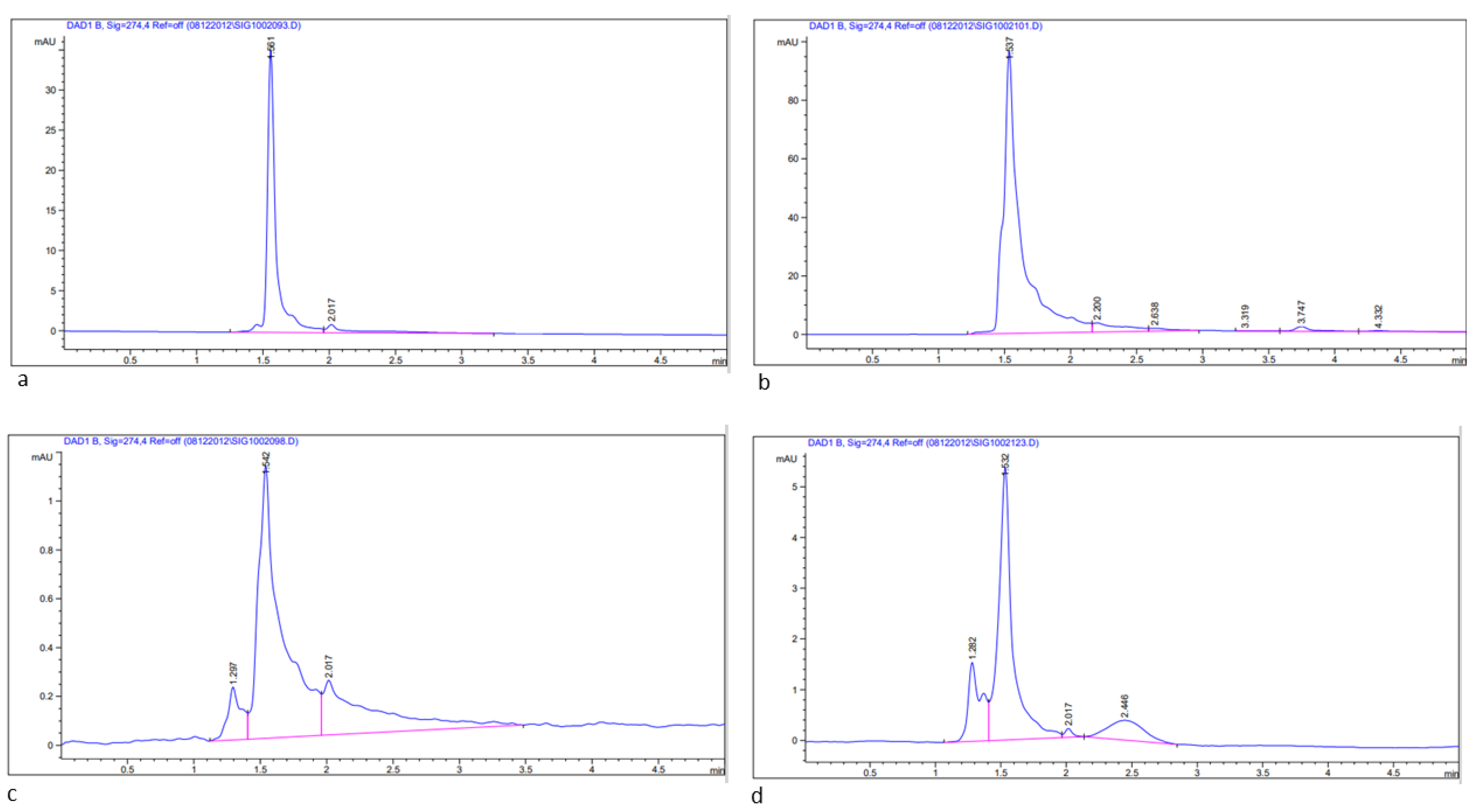 Horticulturae 08 00994 g006 Horticulturae 08 00994 g006