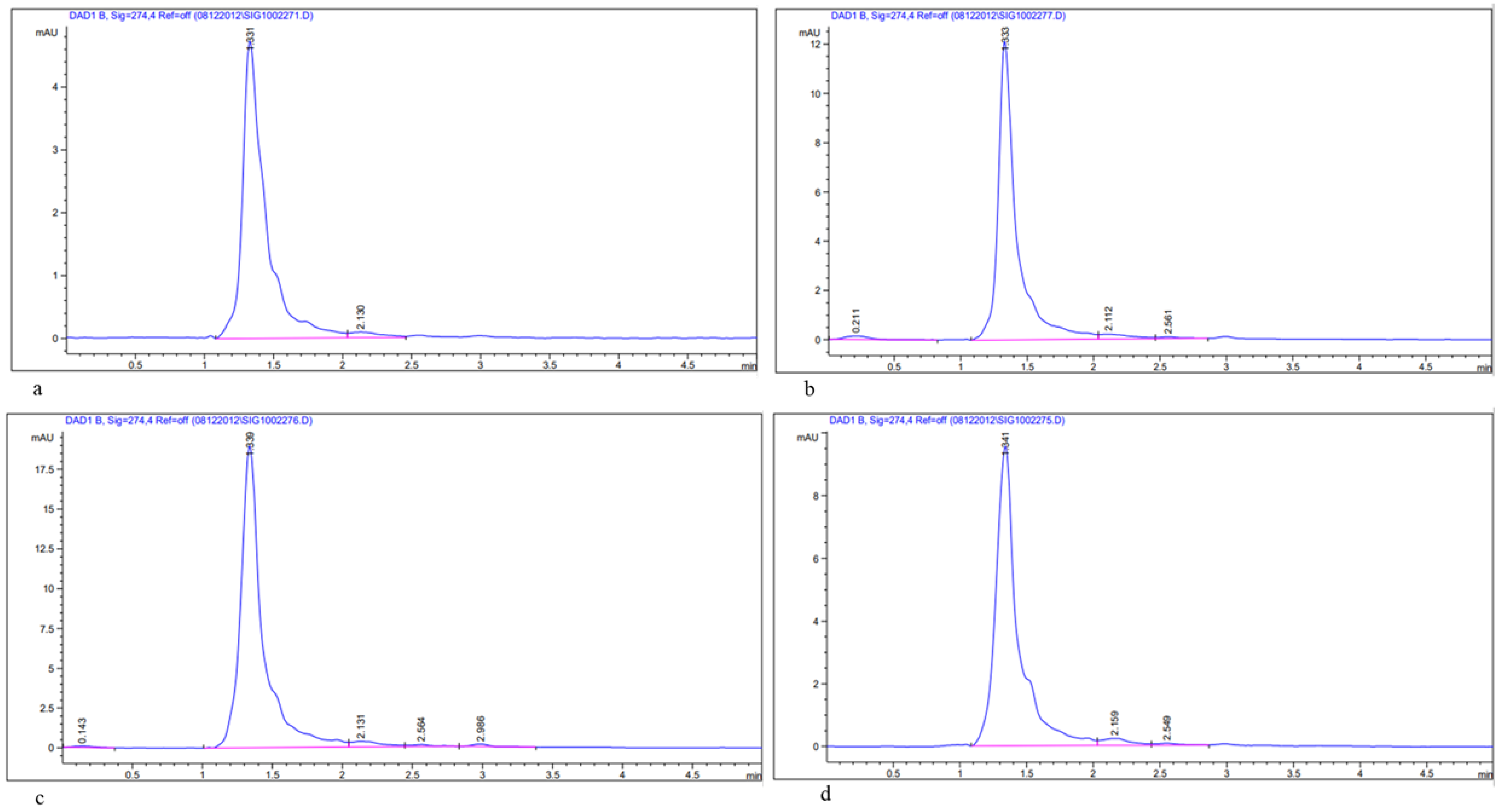 Horticulturae 08 00994 g007 Horticulturae 08 00994 g007