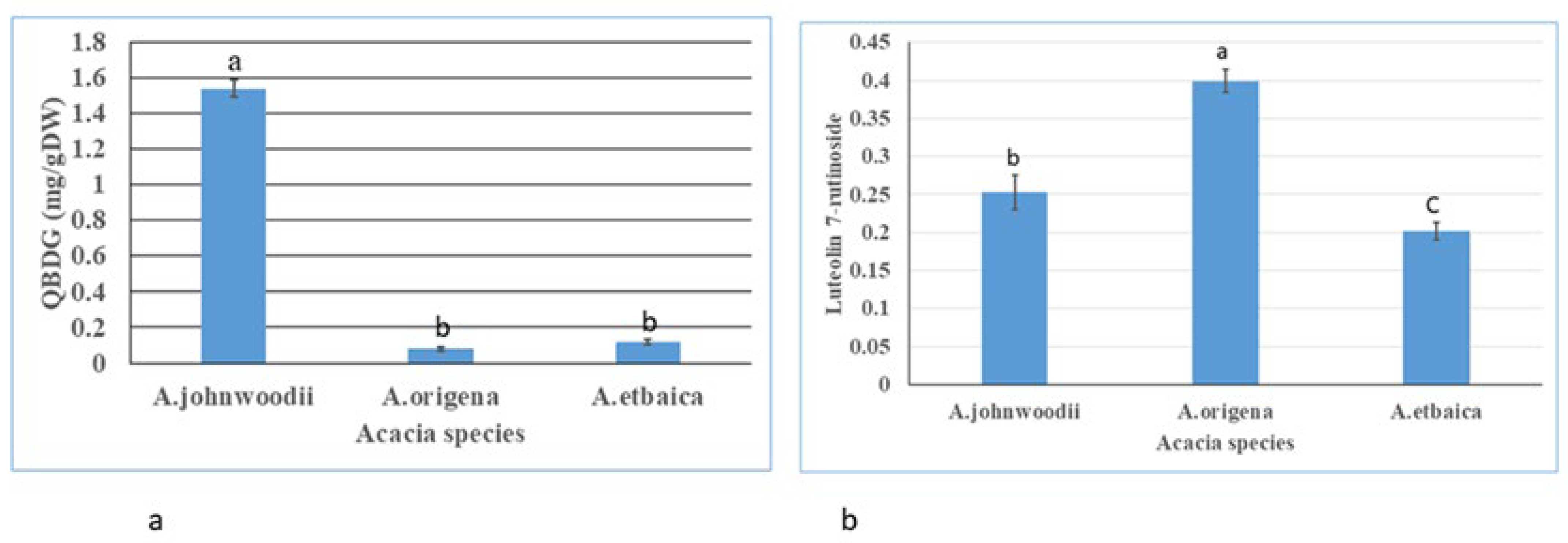 Horticulturae 08 00994 g008 Horticulturae 08 00994 g008