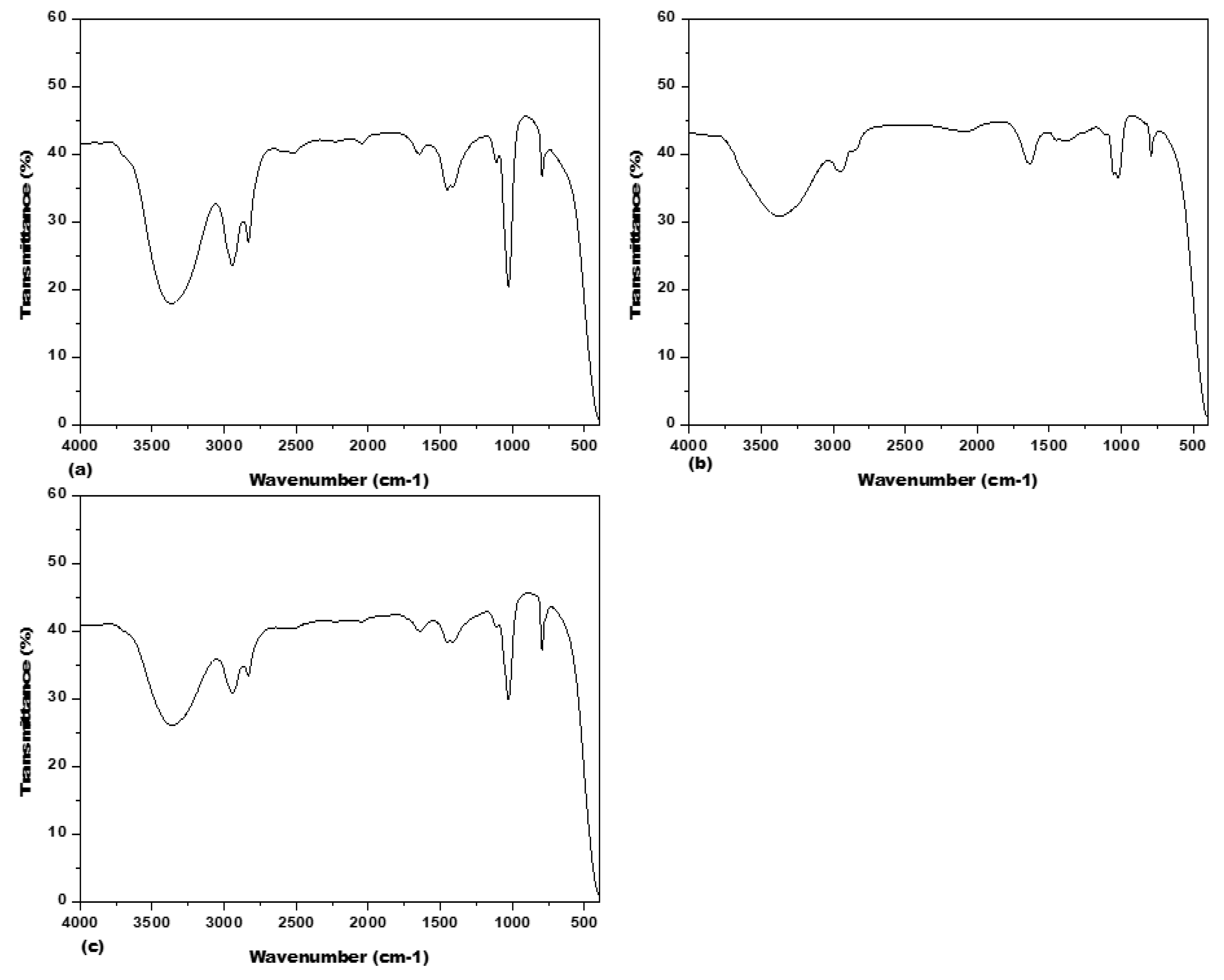 Horticulturae 08 00994 g009 Horticulturae 08 00994 g009