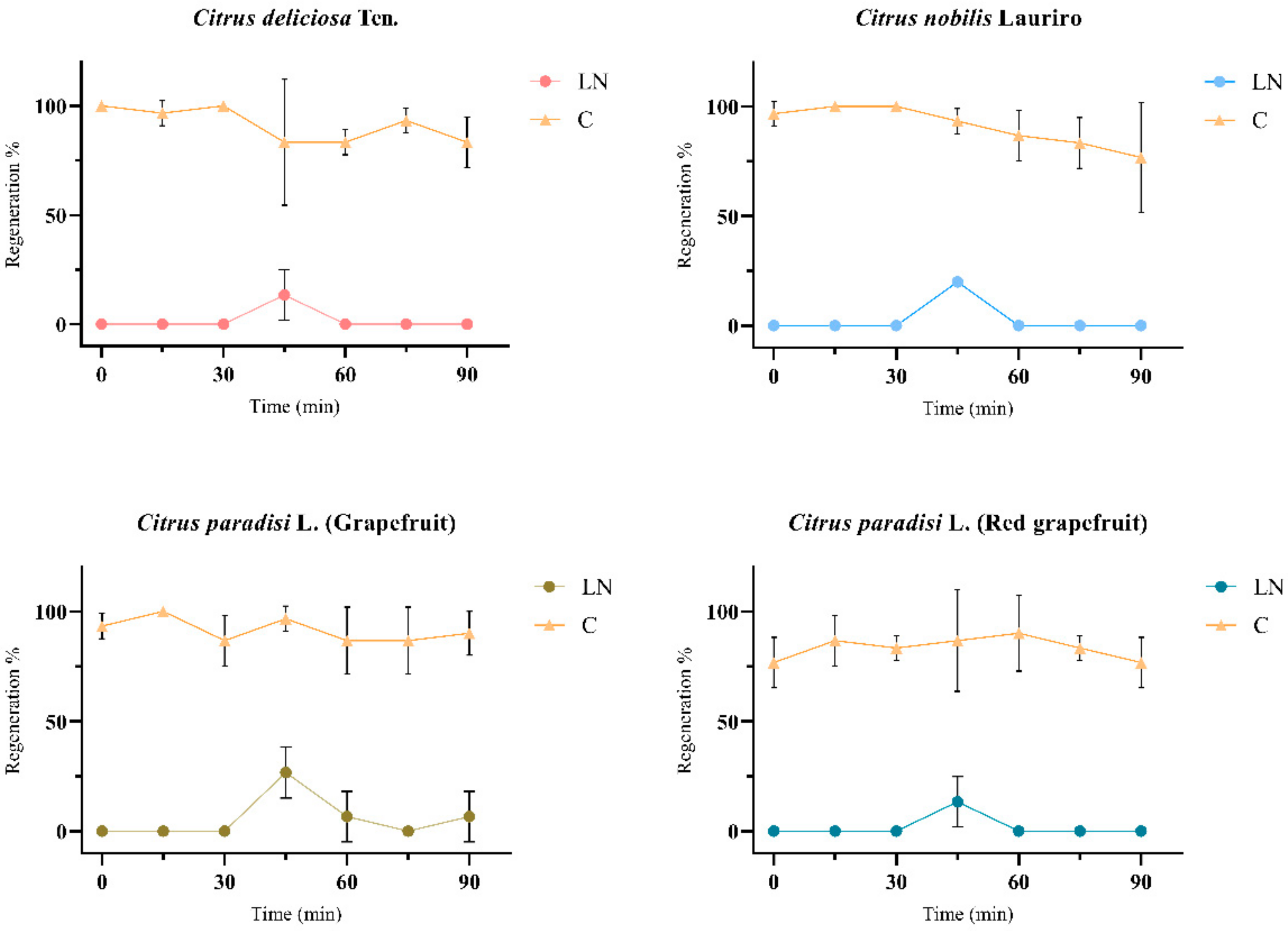 Horticulturae 08 00995 g005 Horticulturae 08 00995 g005