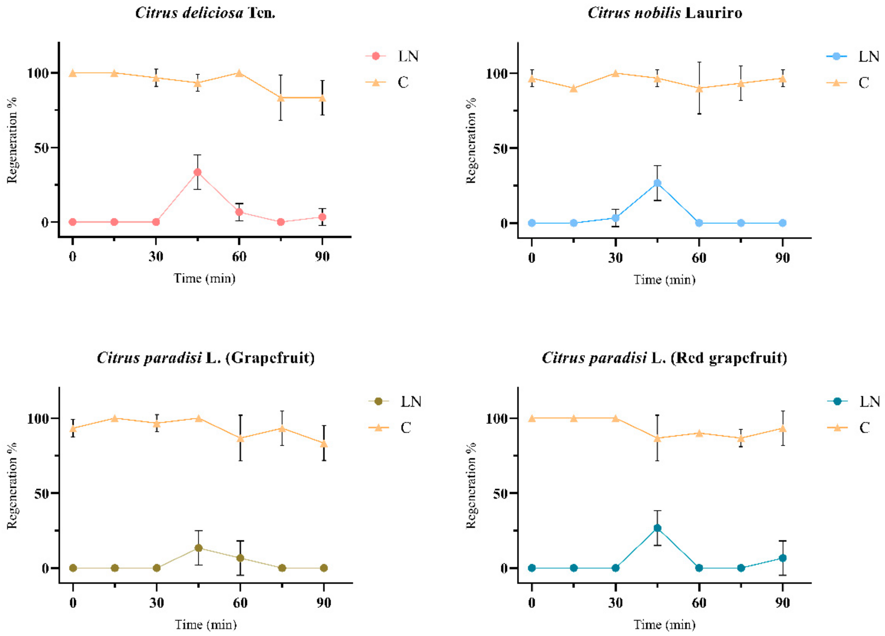 Horticulturae 08 00995 g006 Horticulturae 08 00995 g006
