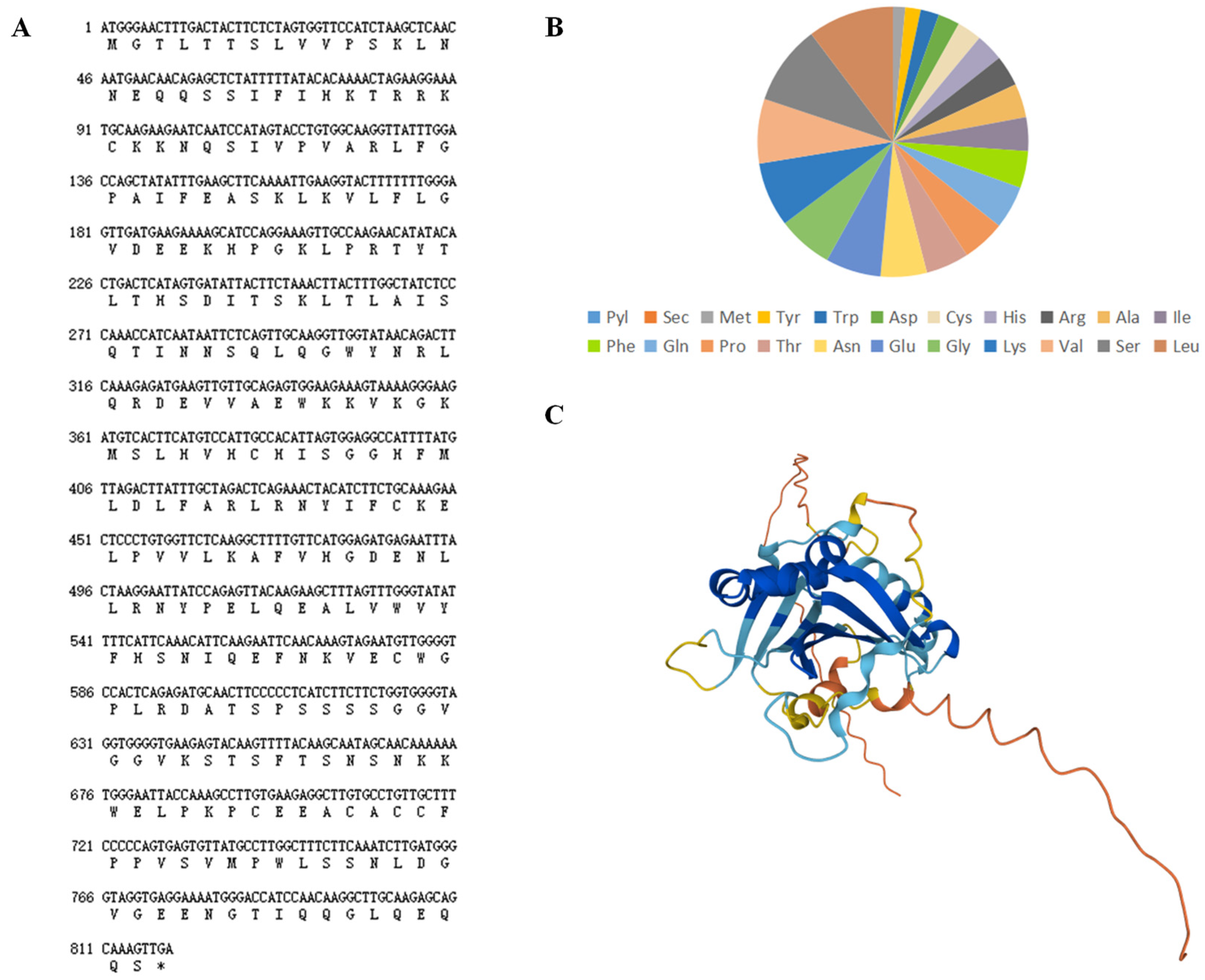 Horticulturae 08 01002 g002 Horticulturae 08 01002 g002