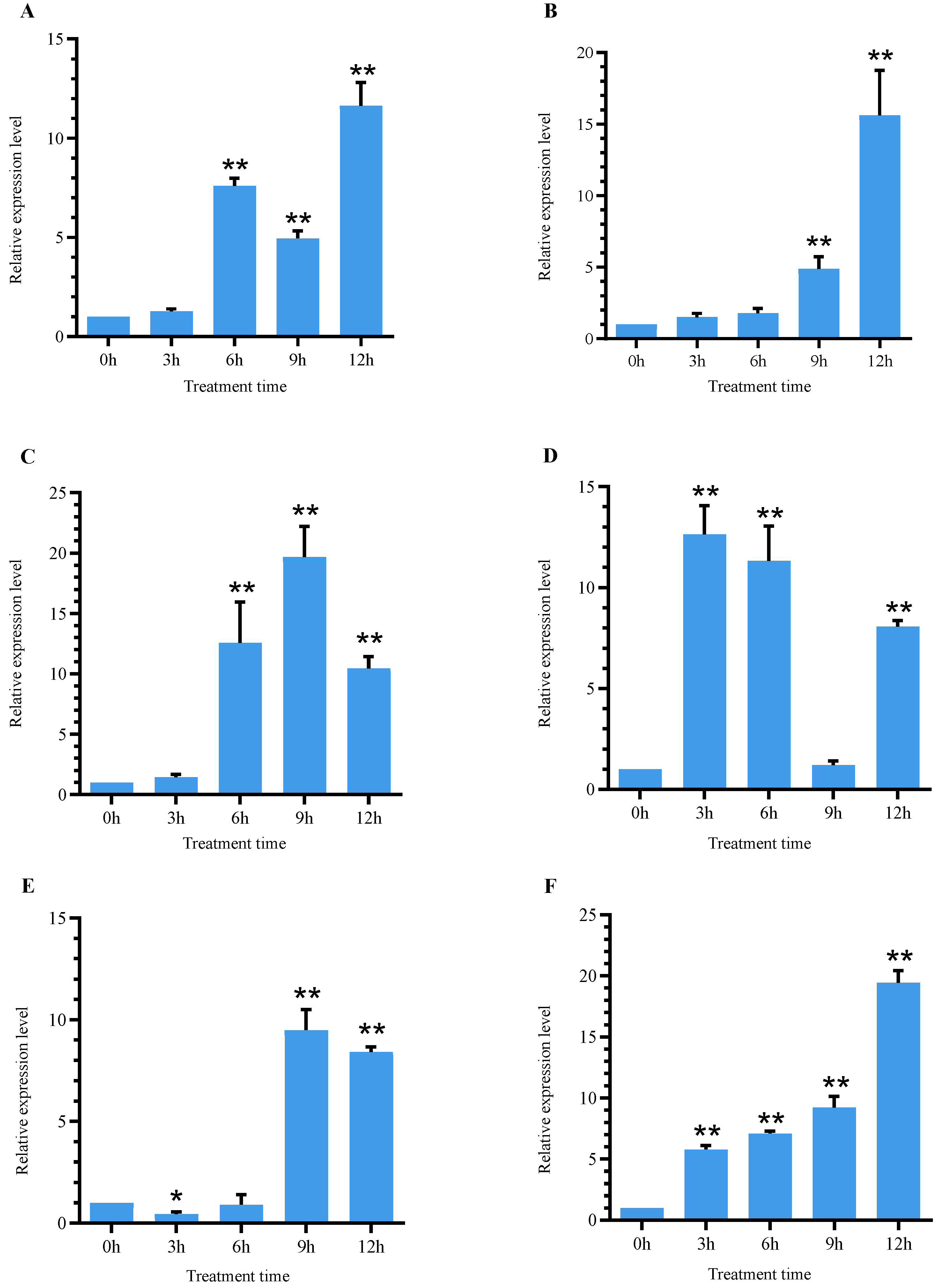 Horticulturae 08 01002 g007 Horticulturae 08 01002 g007