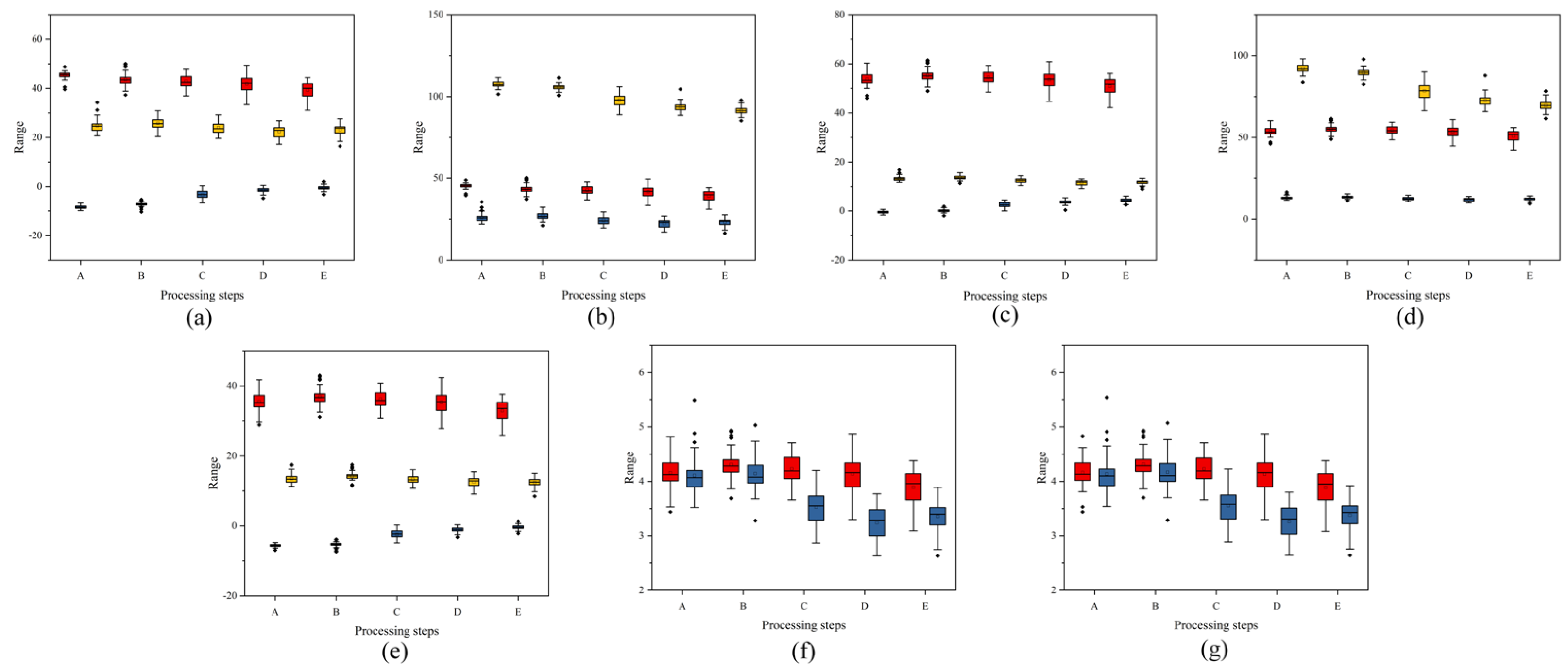 Horticulturae 08 01007 g005