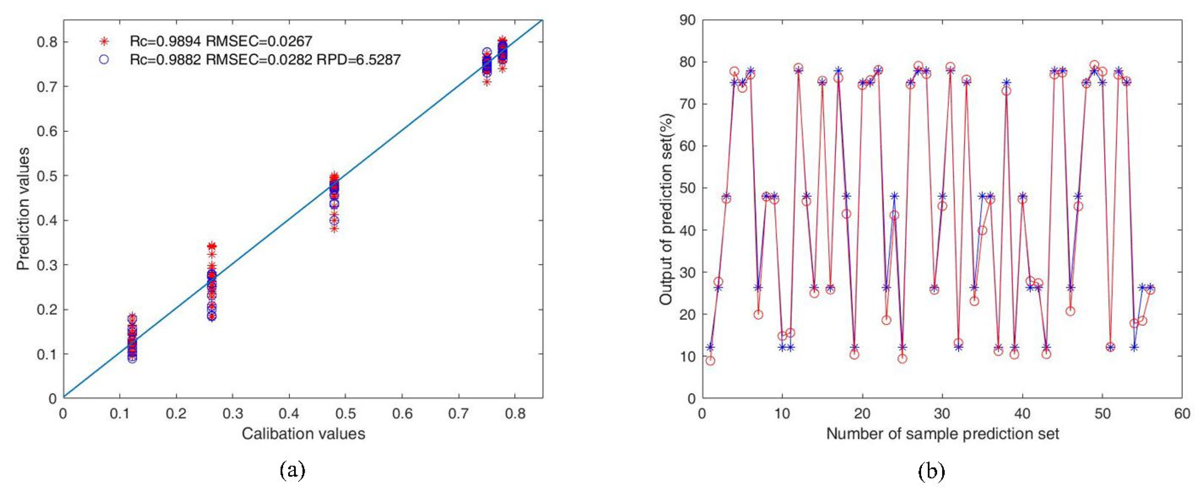 Horticulturae 08 01007 g007