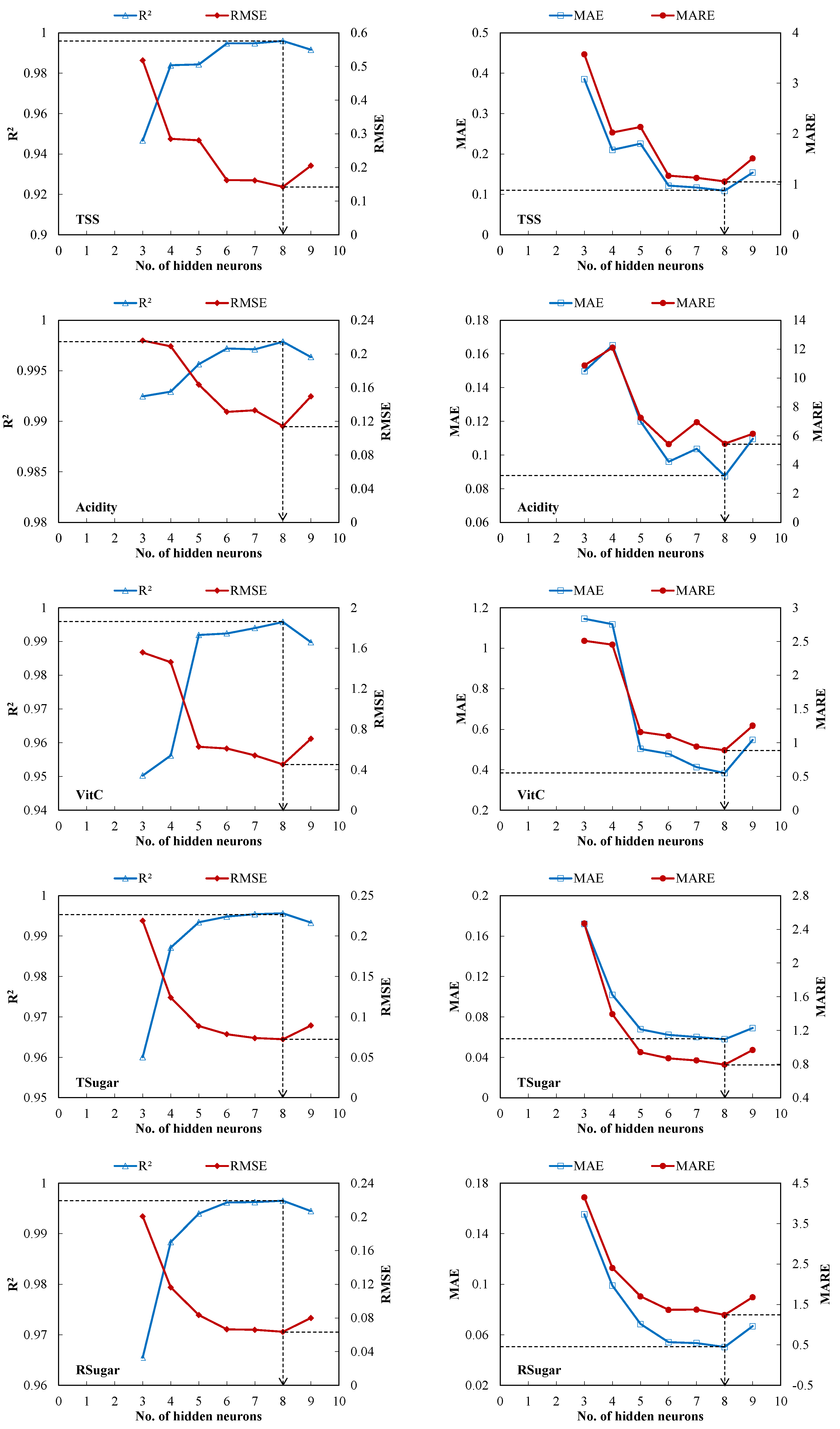 Horticulturae 08 01016 g003 Horticulturae 08 01016 g003