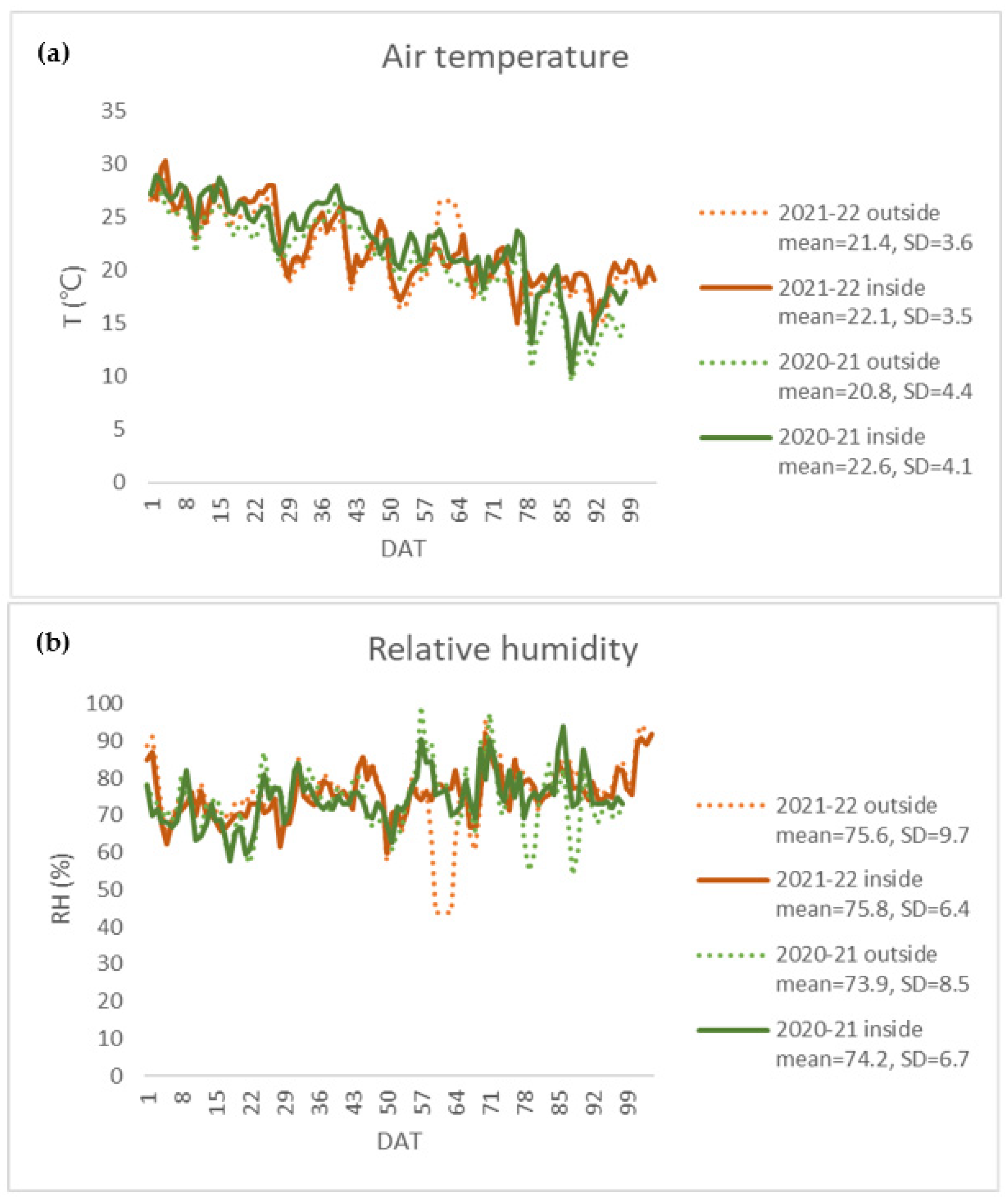 Horticulturae 08 01021 g001