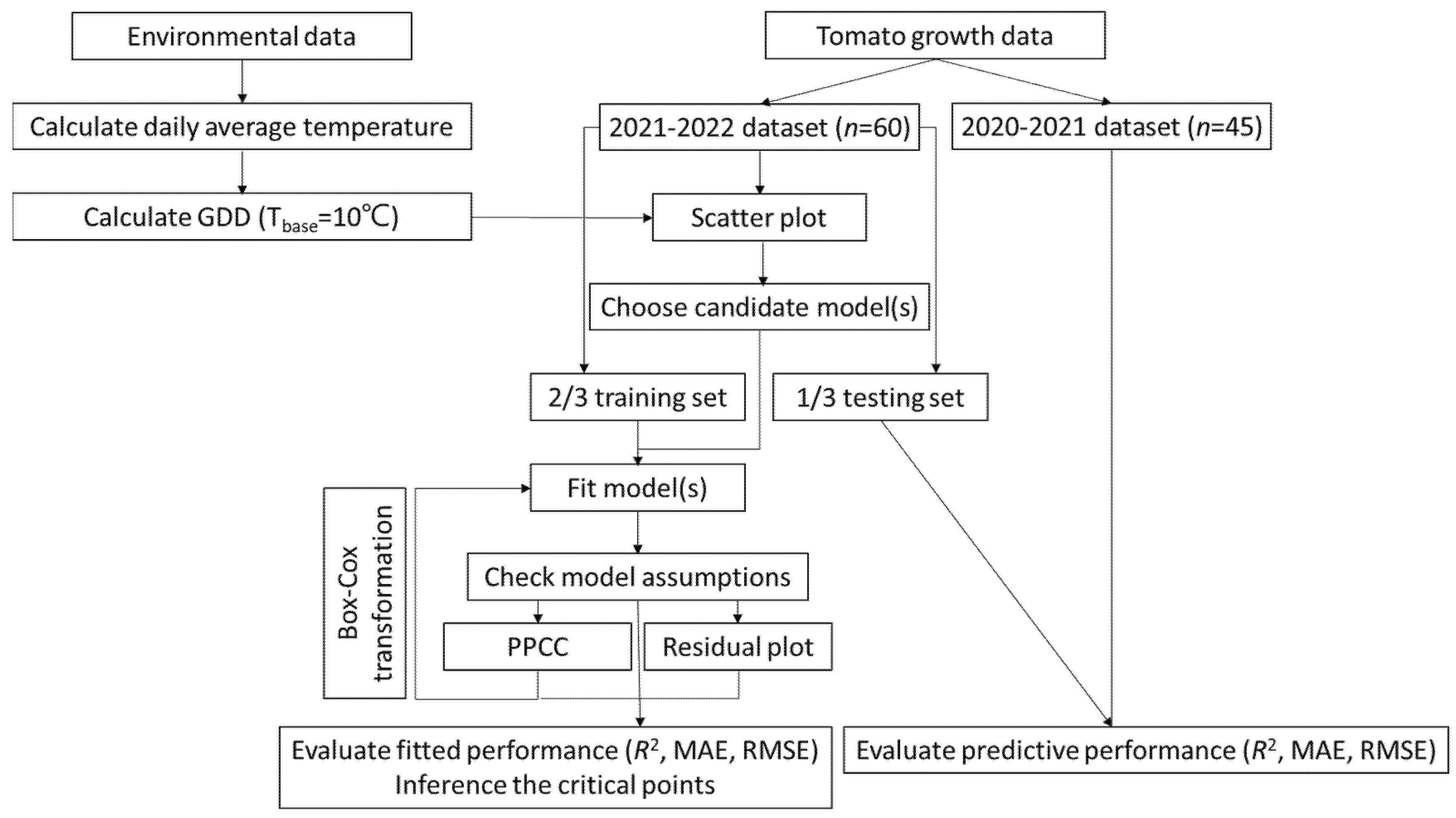 Horticulturae 08 01021 g002