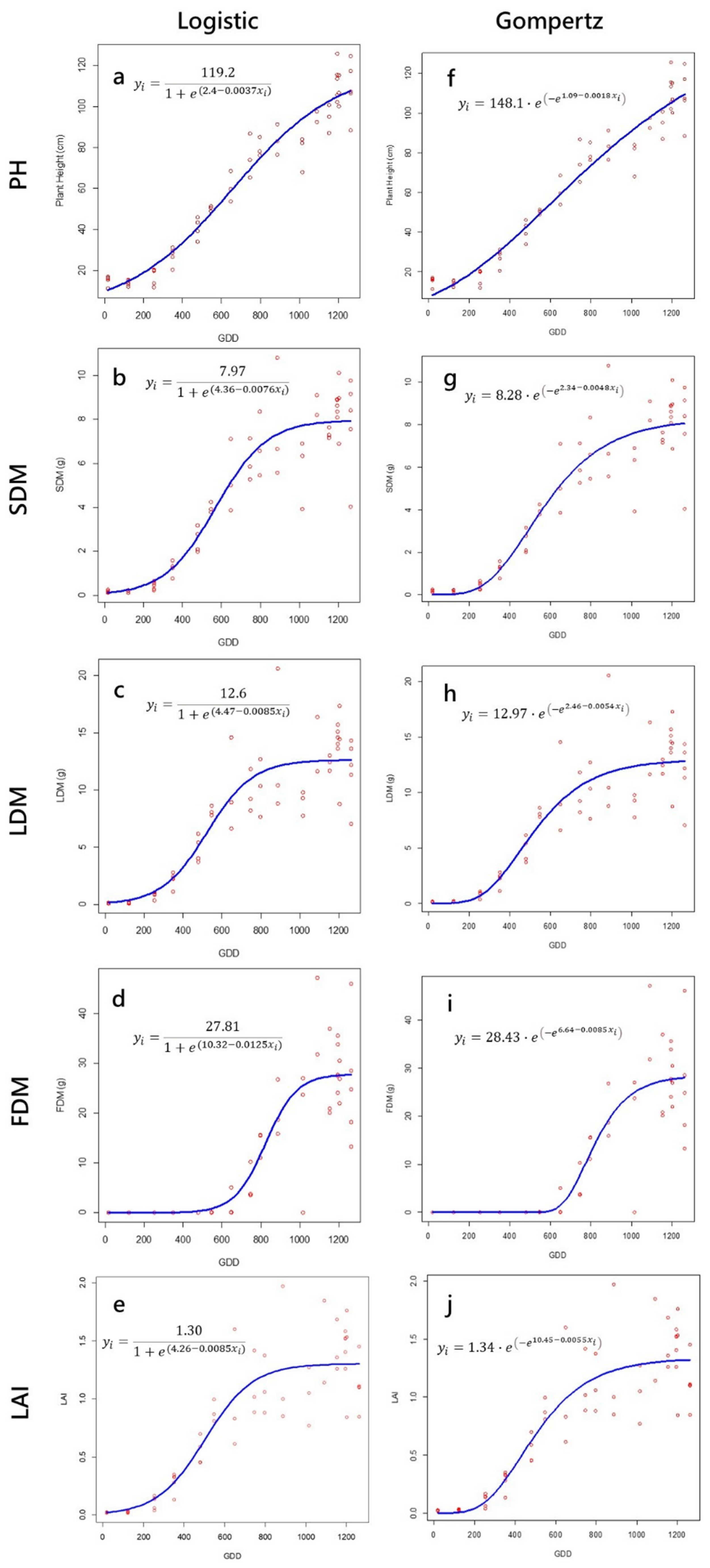 Horticulturae 08 01021 g004
