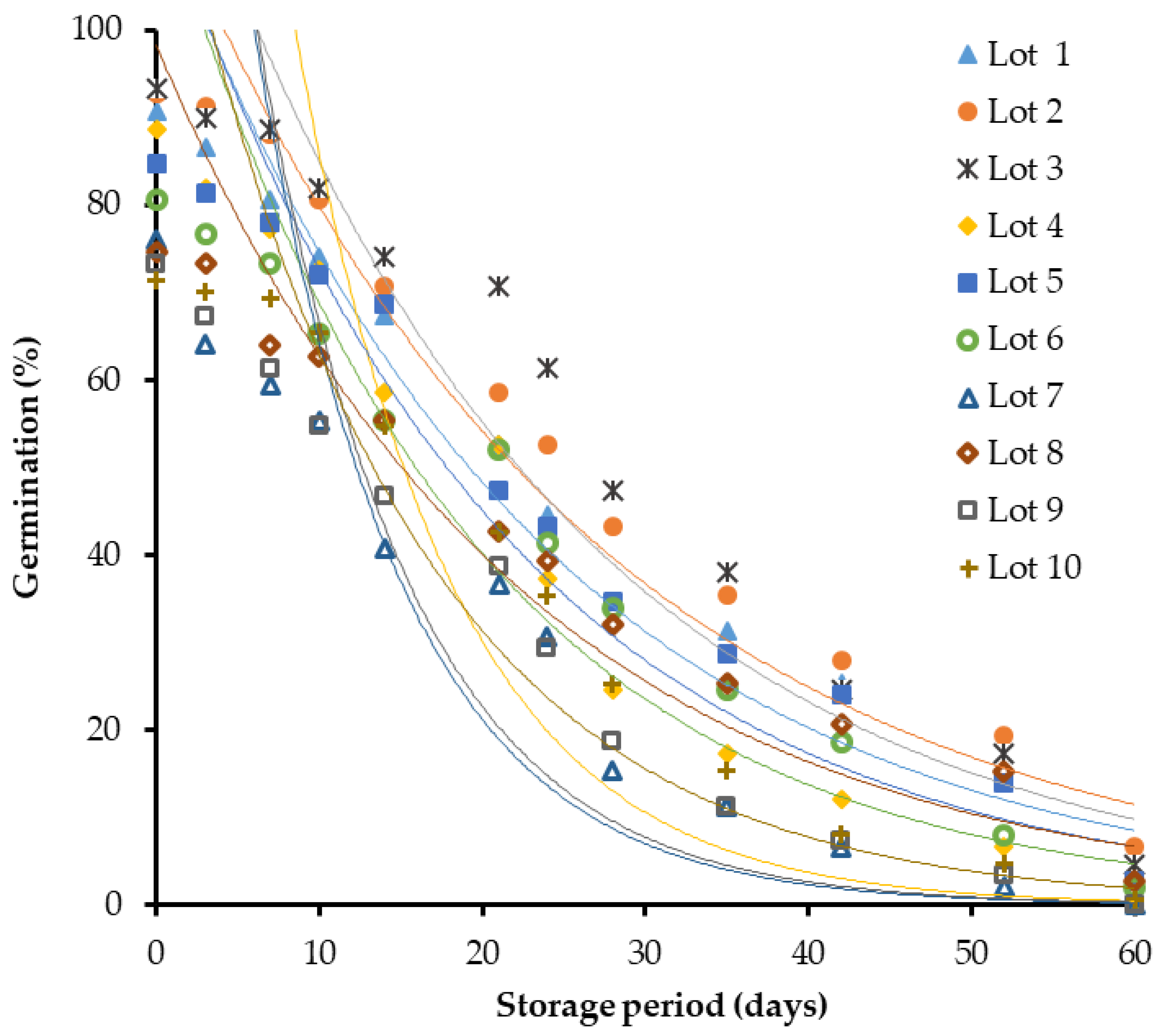 Horticulturae 08 01063 g002 Horticulturae 08 01063 g002