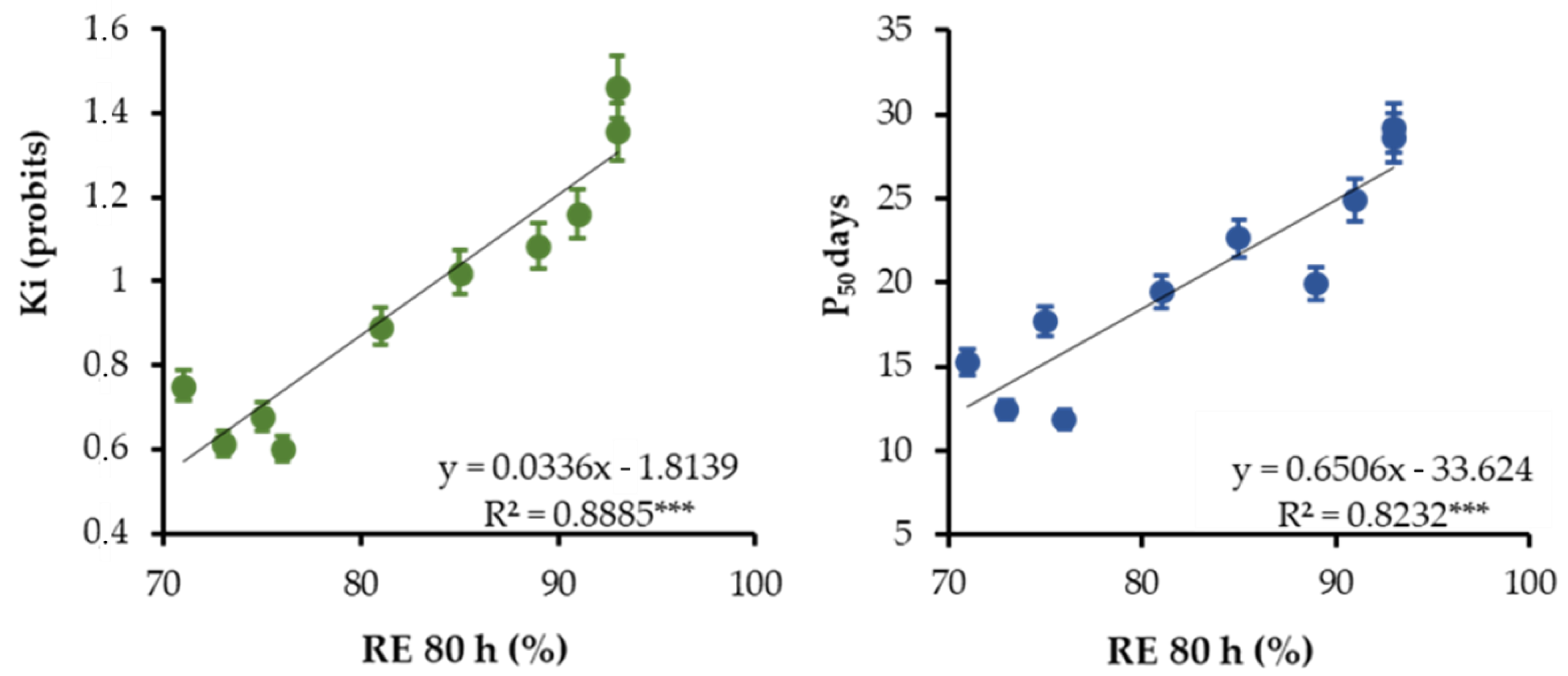 Horticulturae 08 01063 g003 Horticulturae 08 01063 g003