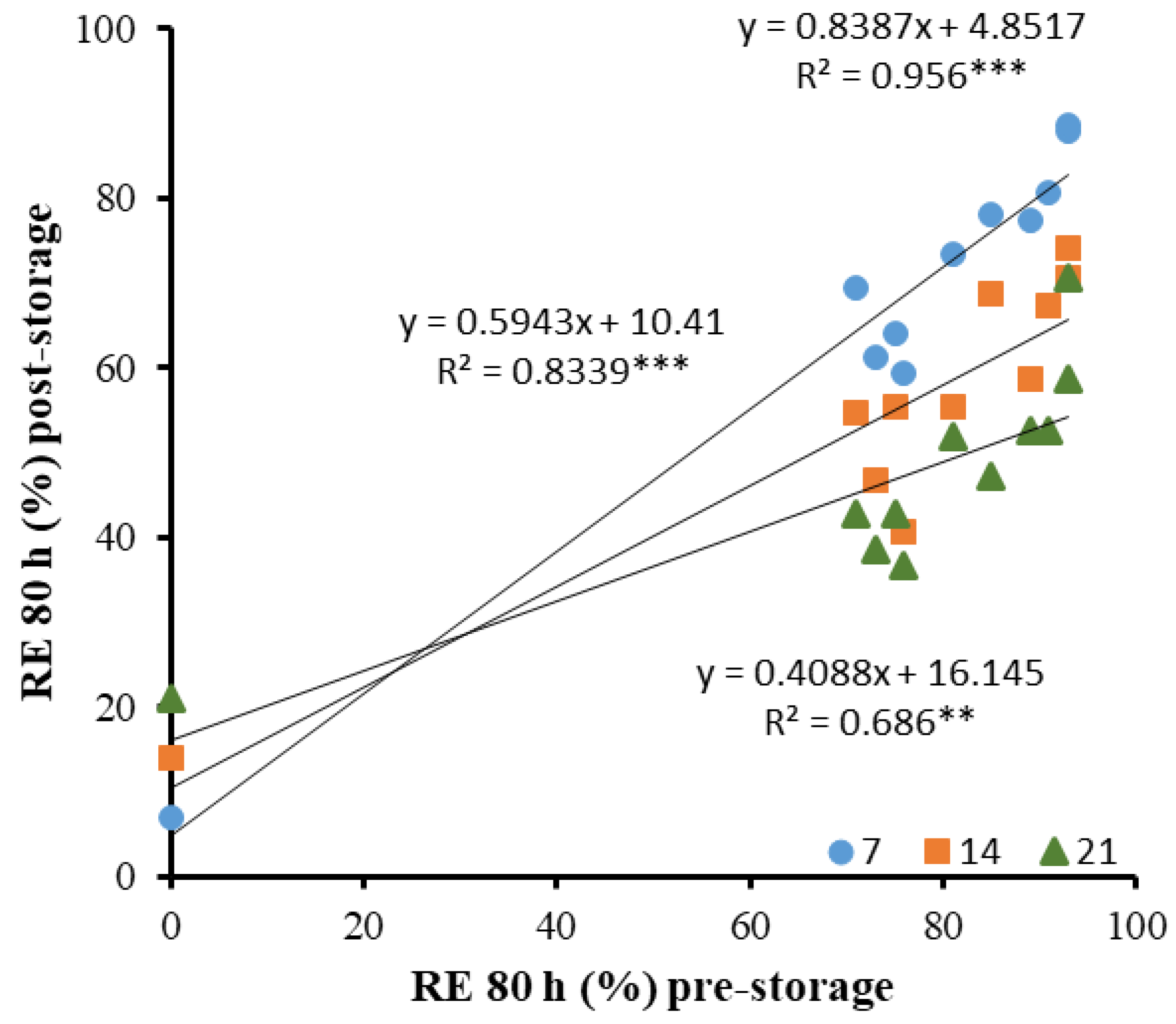Horticulturae 08 01063 g005 Horticulturae 08 01063 g005