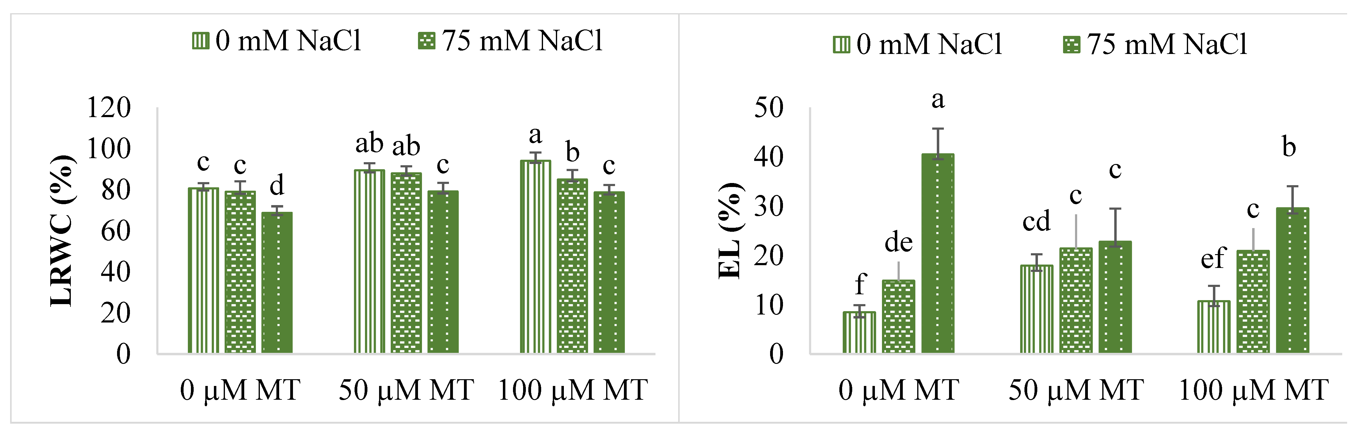 Horticulturae 08 01066 g002 Horticulturae 08 01066 g002