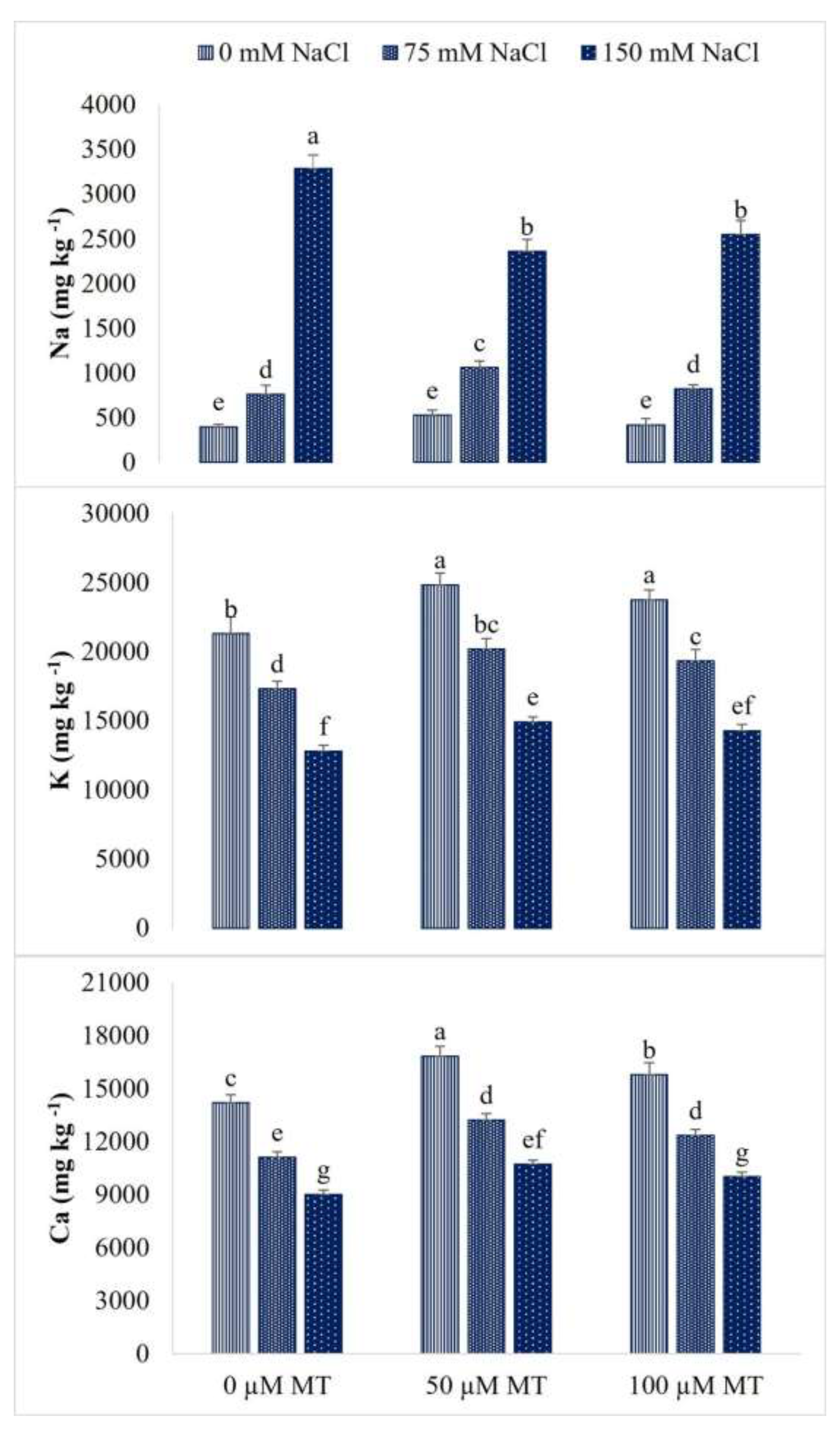 Horticulturae 08 01066 g003 Horticulturae 08 01066 g003