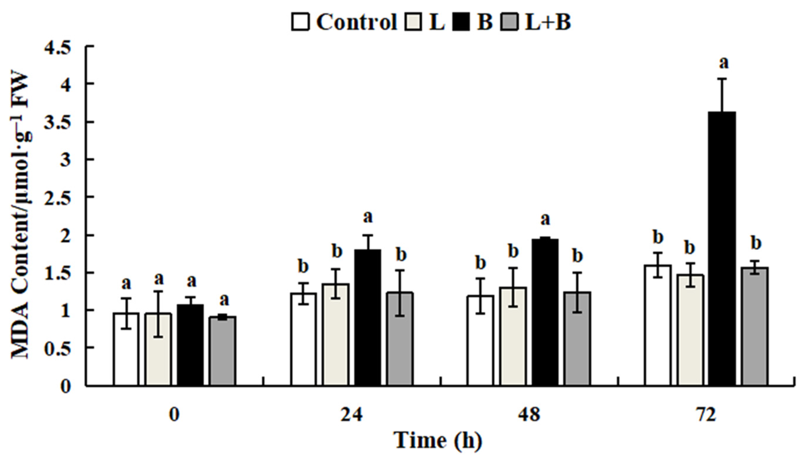 Horticulturae 08 01074 g005