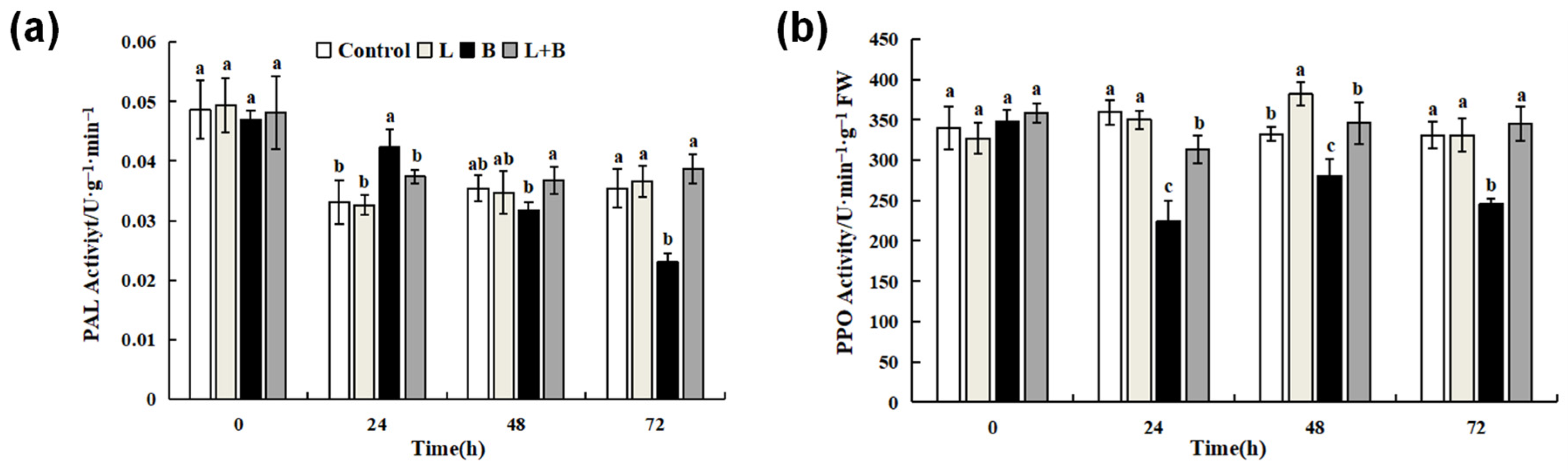 Horticulturae 08 01074 g006