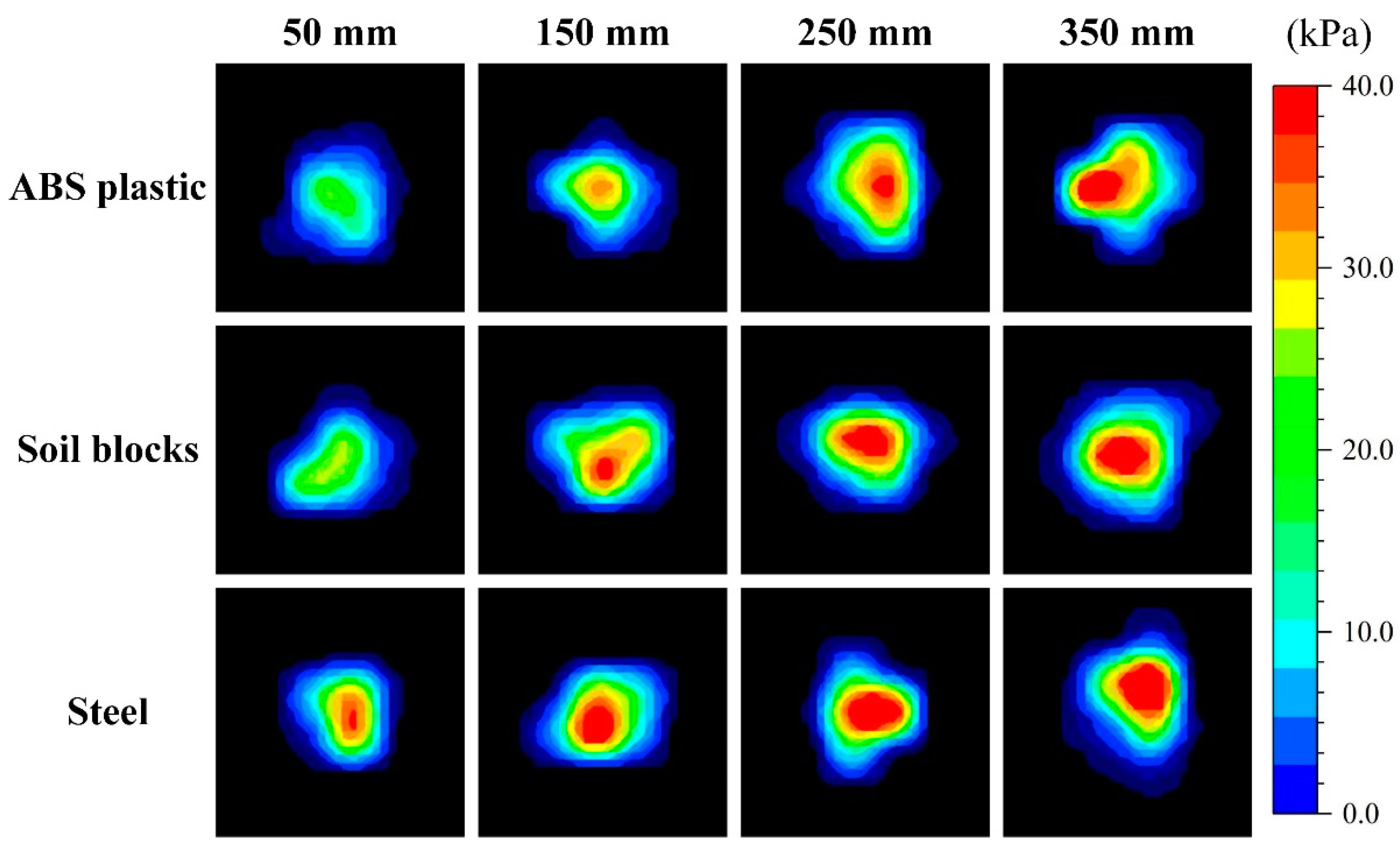 Horticulturae 08 01080 g007
