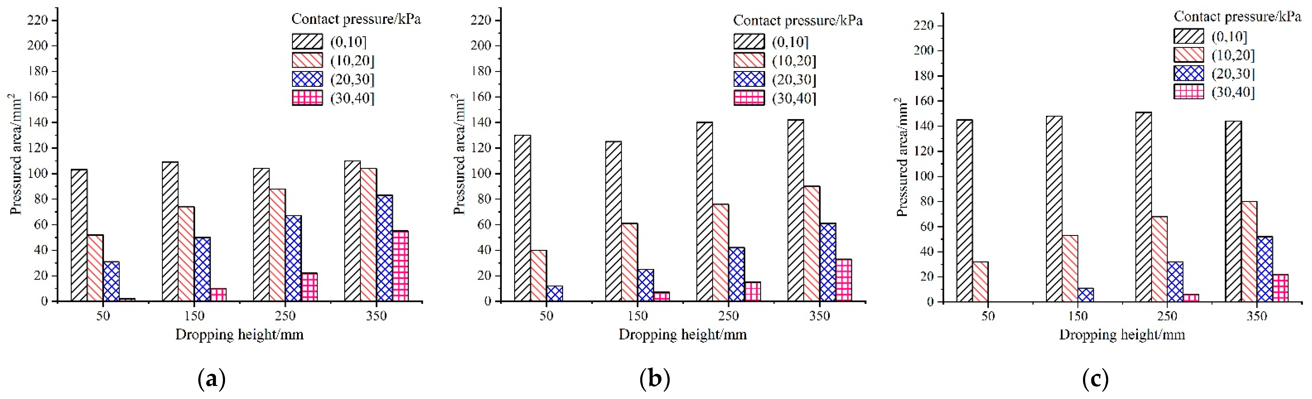 Horticulturae 08 01080 g008
