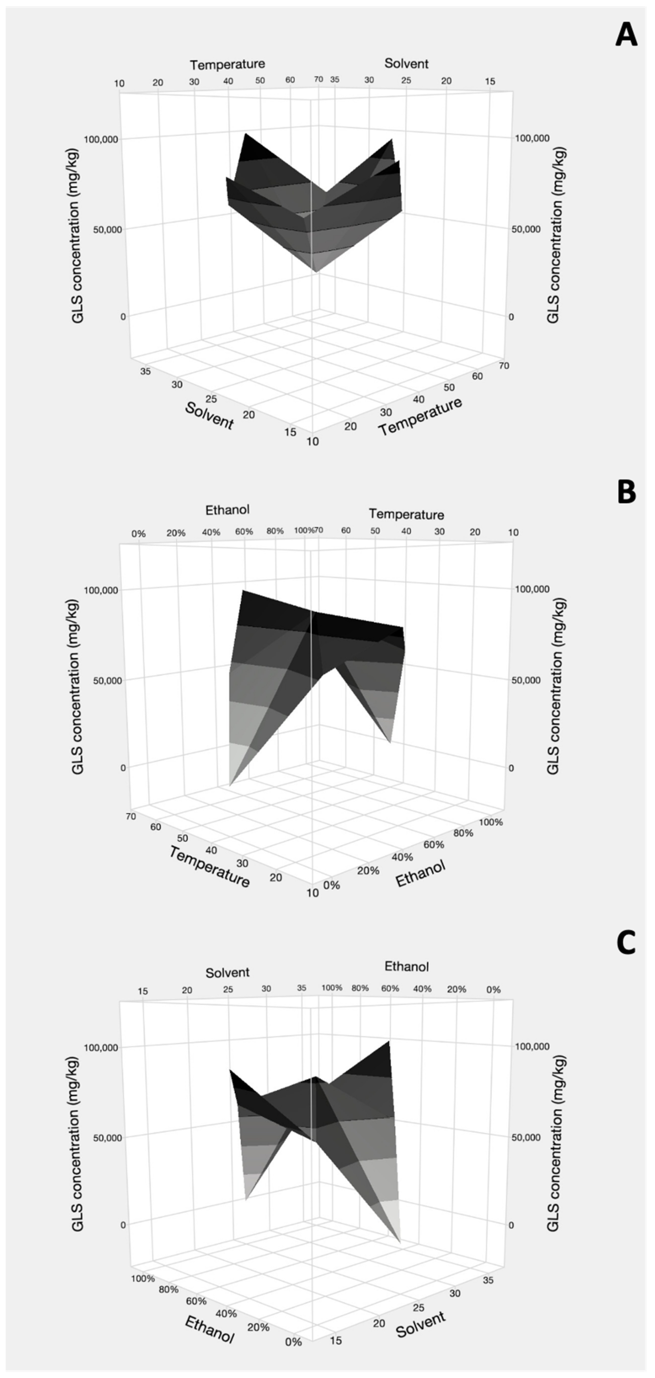 Horticulturae 08 01090 g001