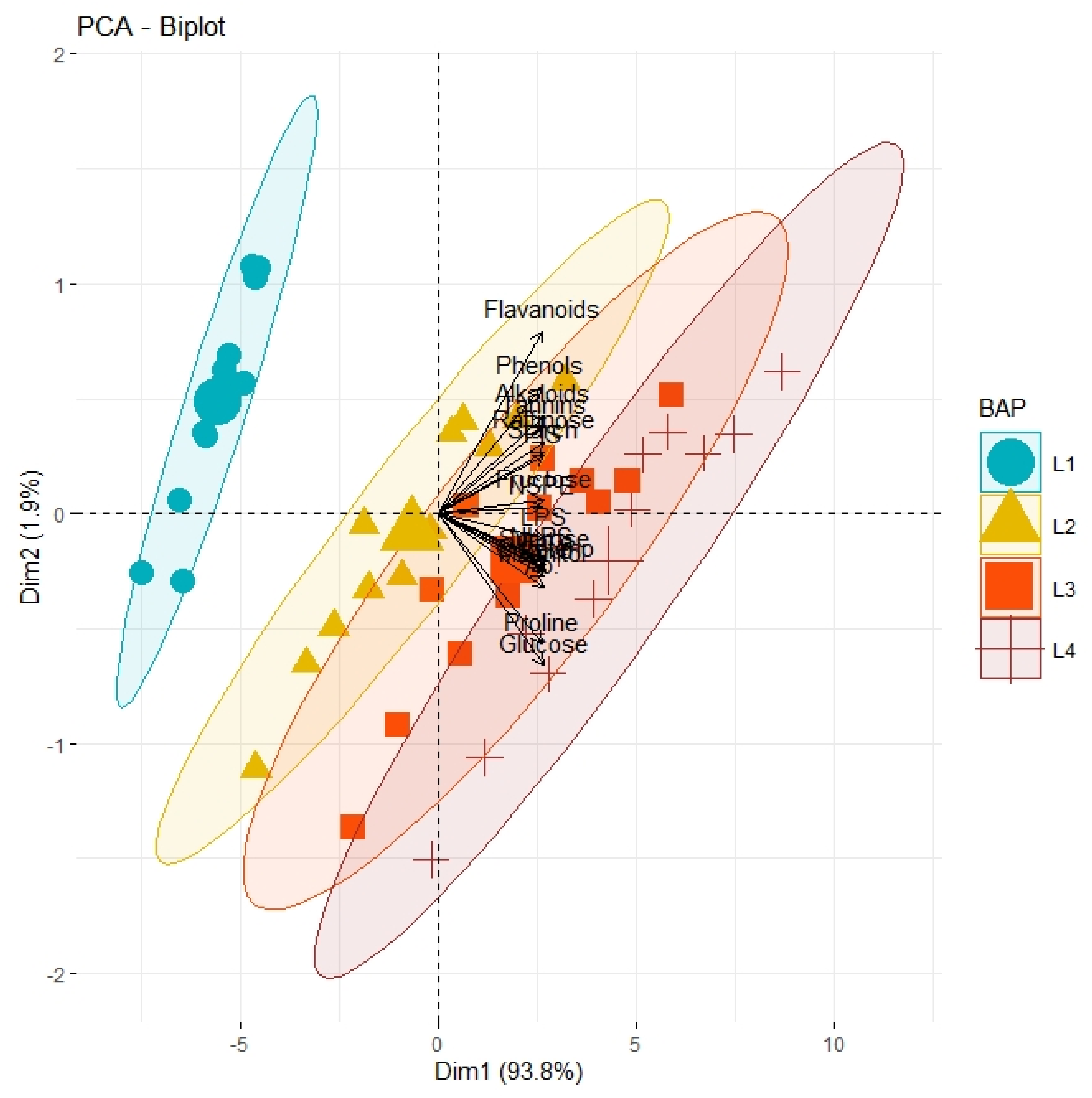 Horticulturae 08 01108 g001
