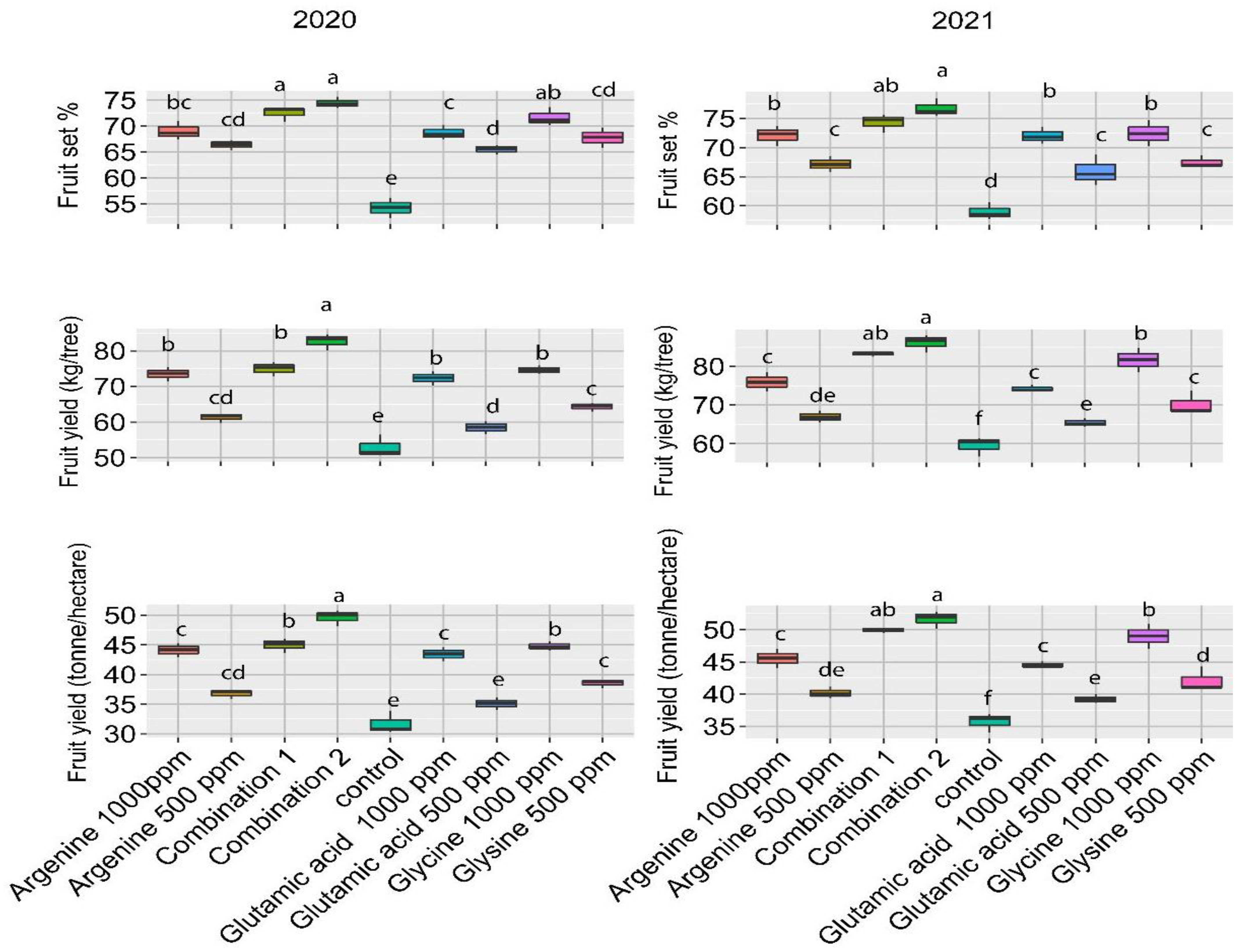 Horticulturae 08 01110 g001