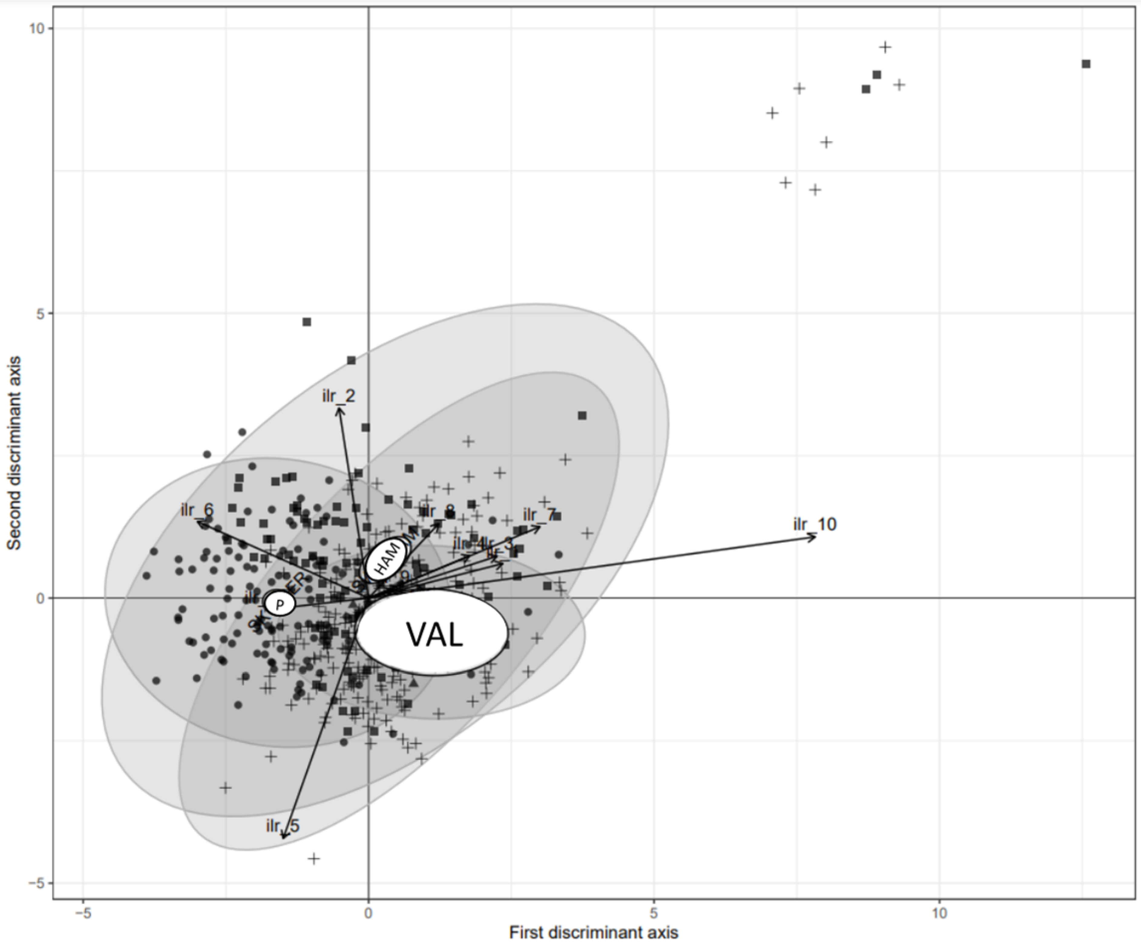 Horticulturae 08 01126 g002a