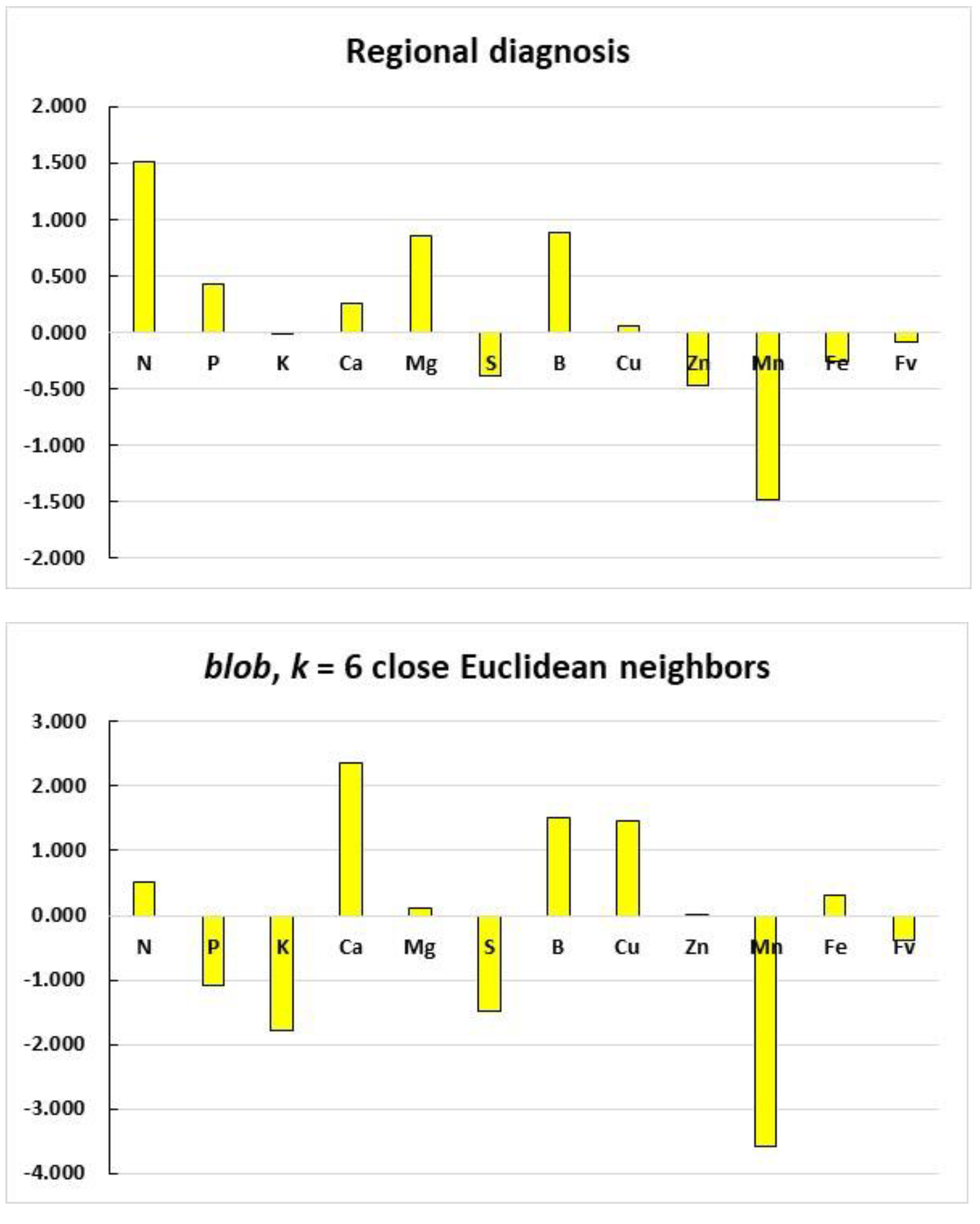 Horticulturae 08 01126 g003a