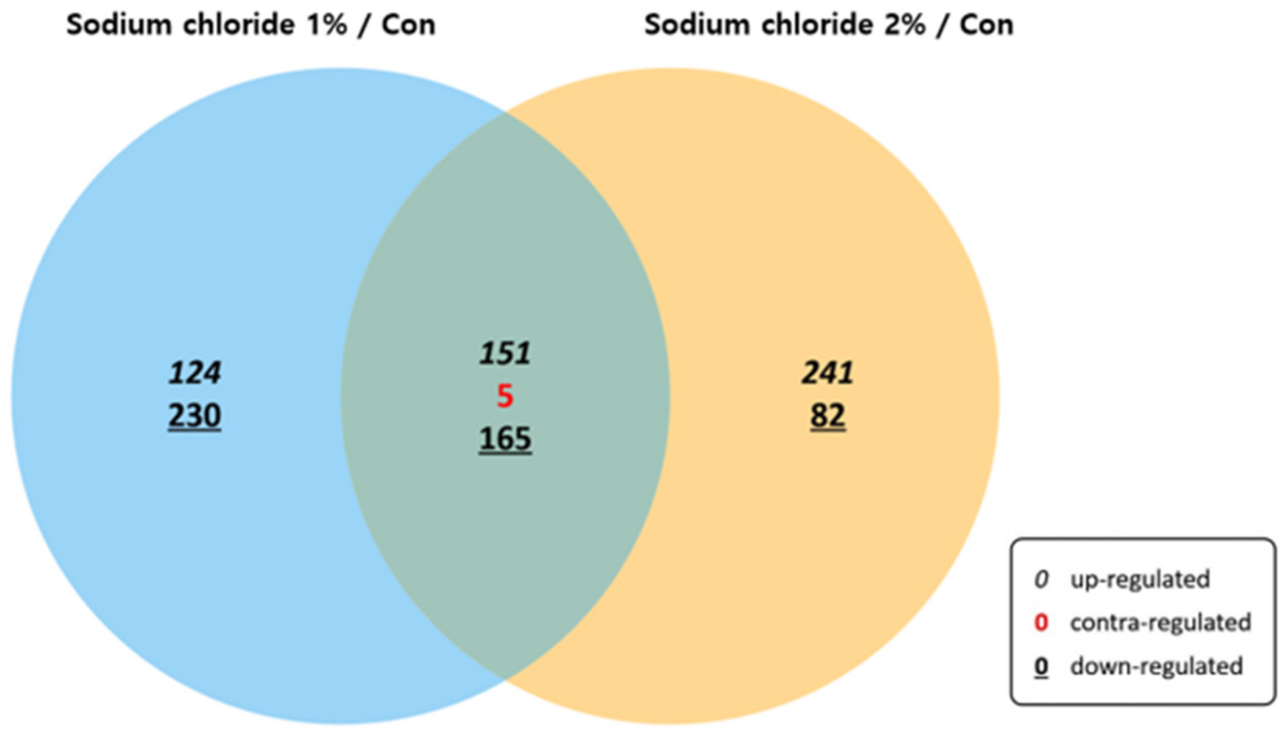 Horticulturae 08 01147 g002 Horticulturae 08 01147 g002