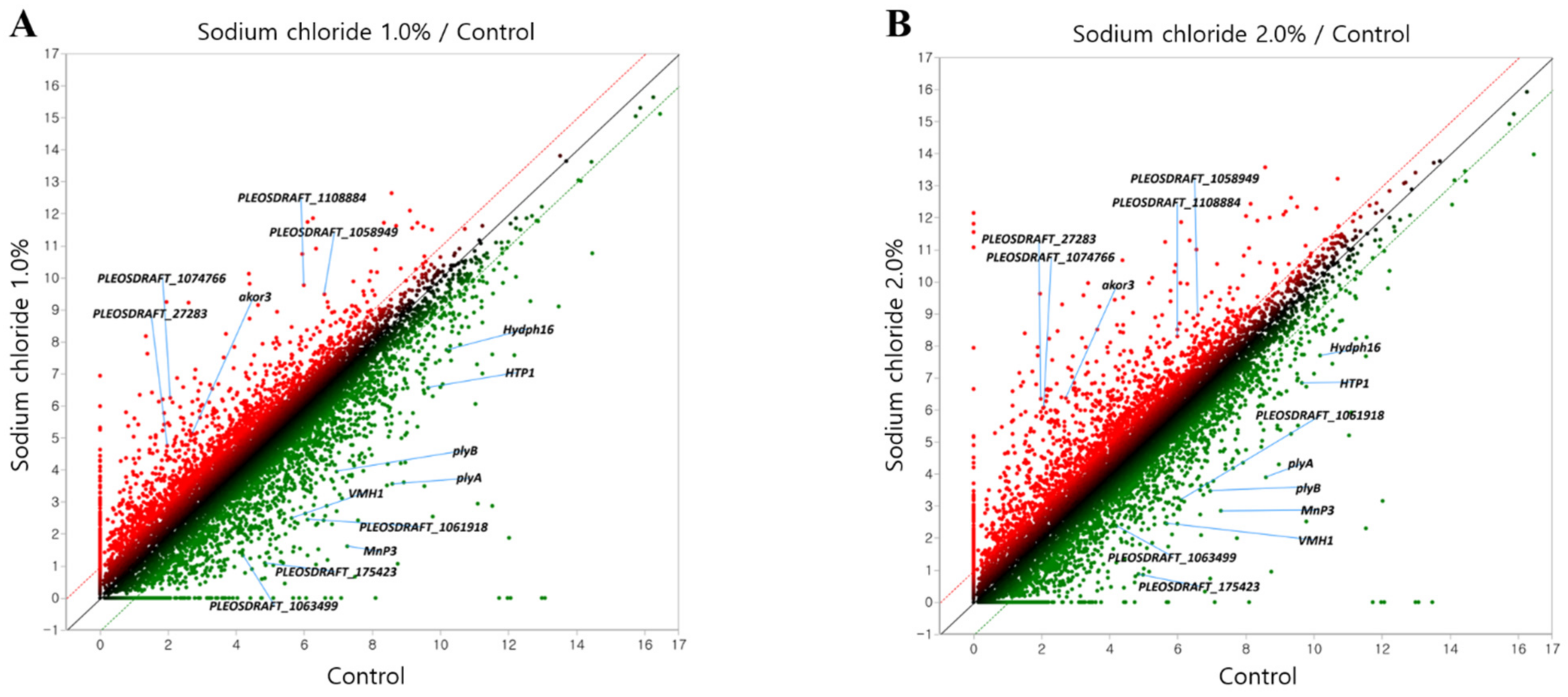 Horticulturae 08 01147 g003 Horticulturae 08 01147 g003