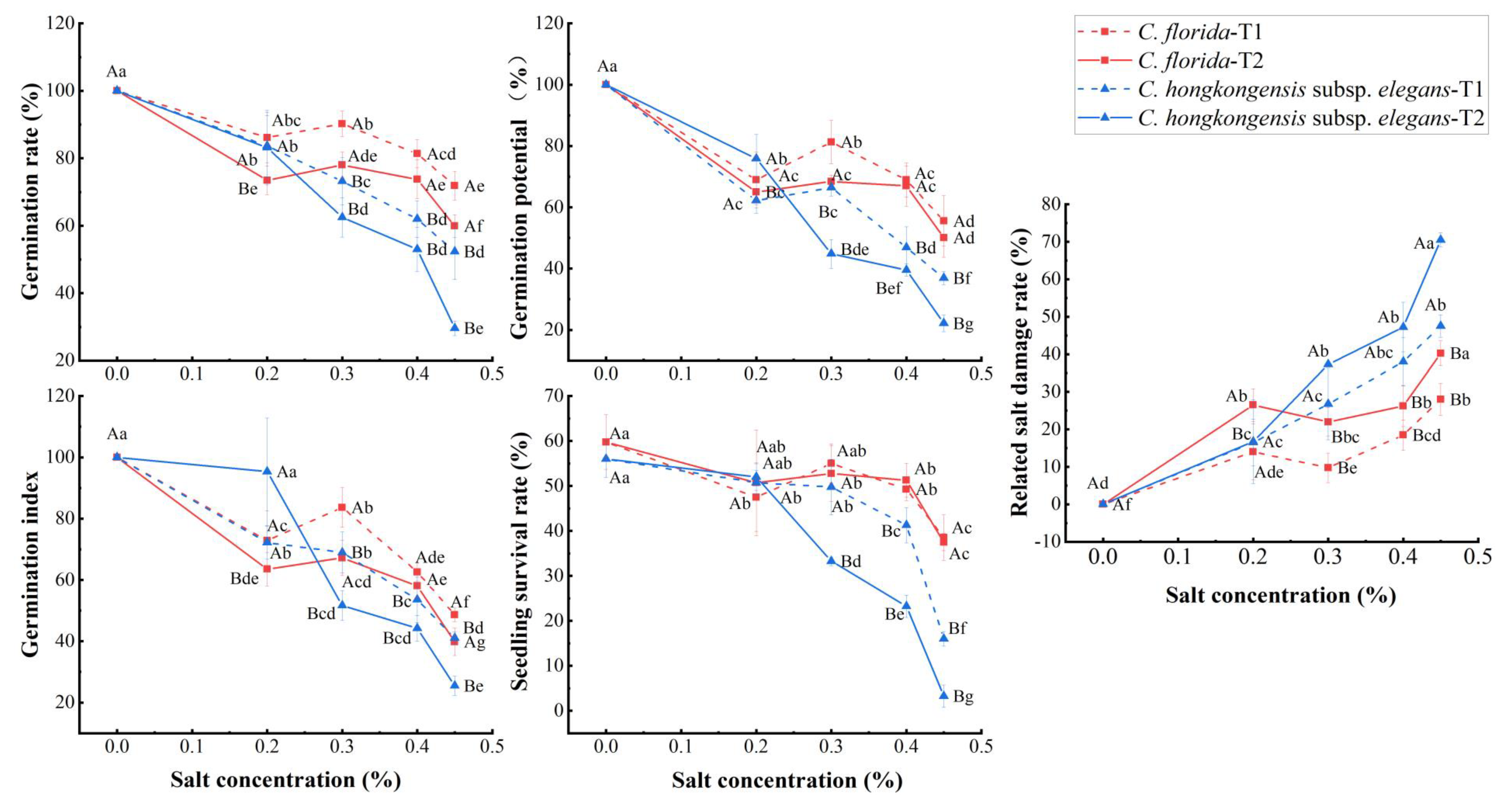 Horticulturae 08 01149 g001 Horticulturae 08 01149 g001