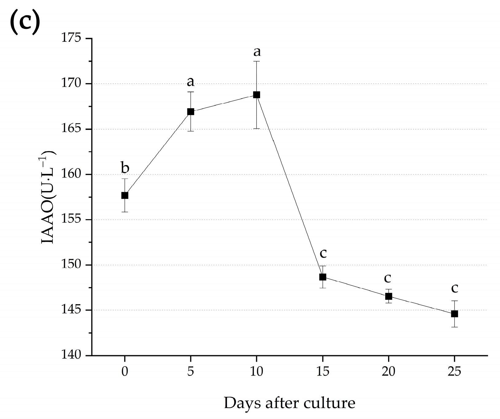 Horticulturae 08 01156 g003b