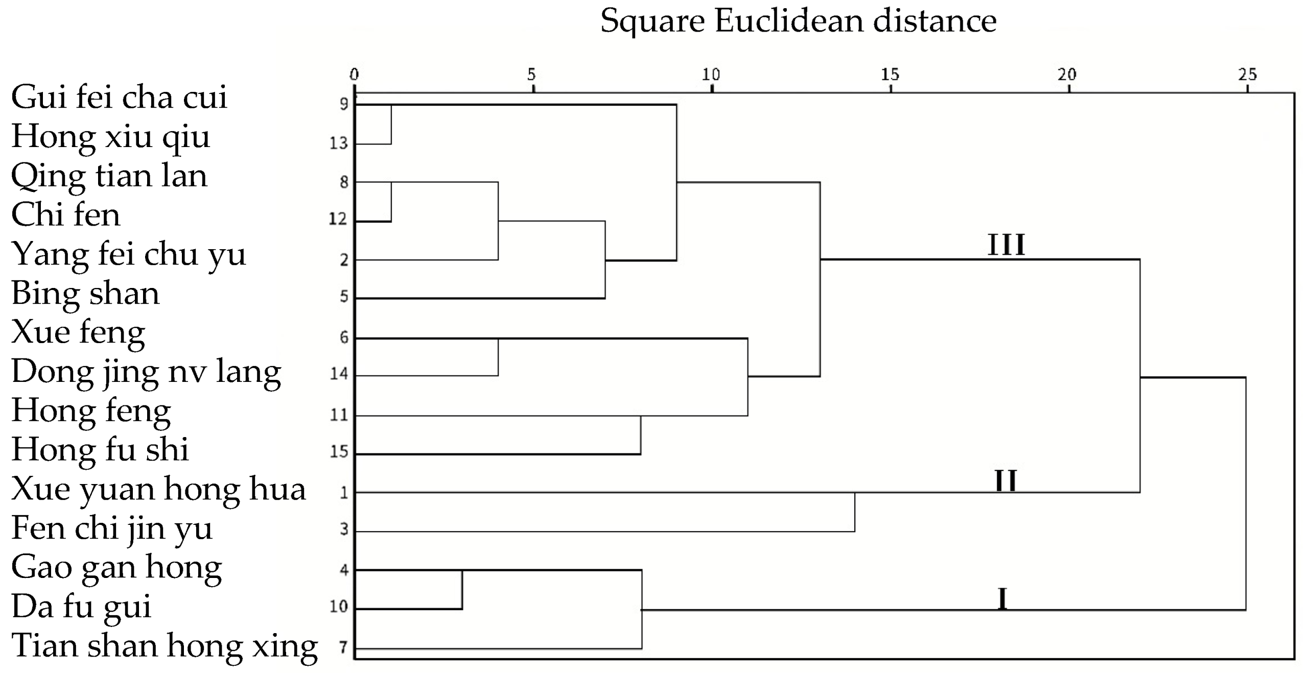 Horticulturae 08 01161 g003 Horticulturae 08 01161 g003
