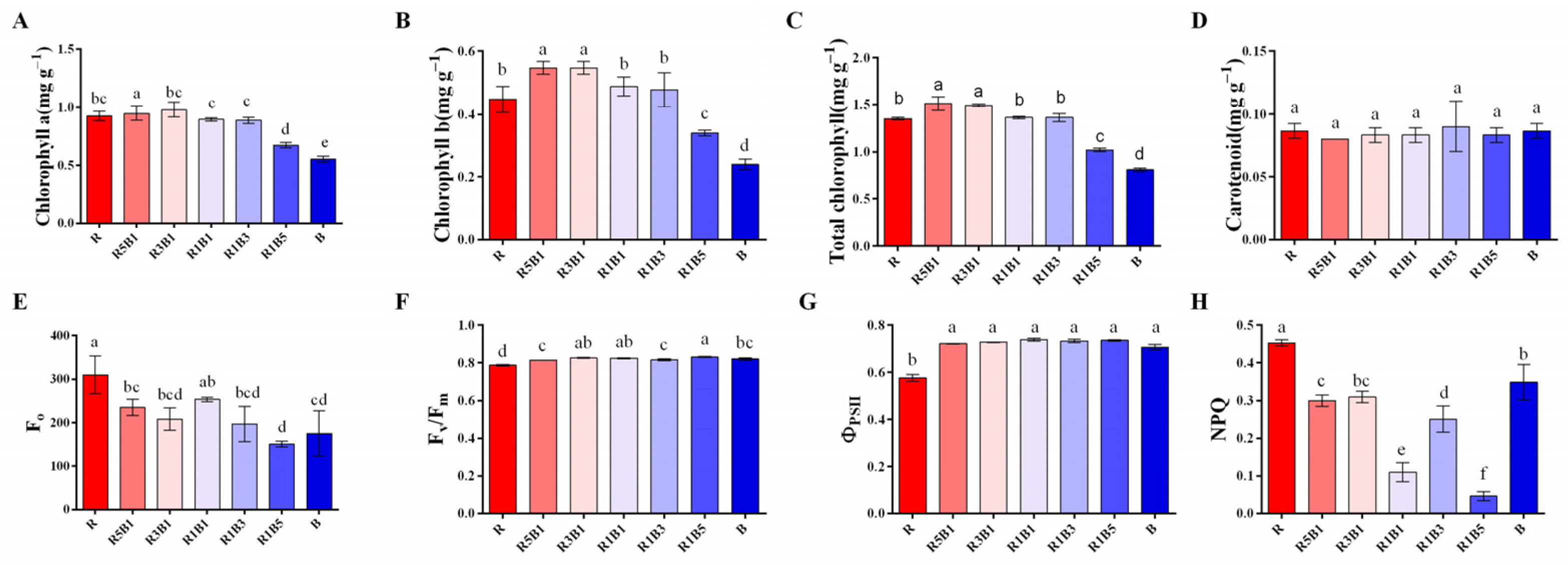 Horticulturae 08 01165 g004 Horticulturae 08 01165 g004