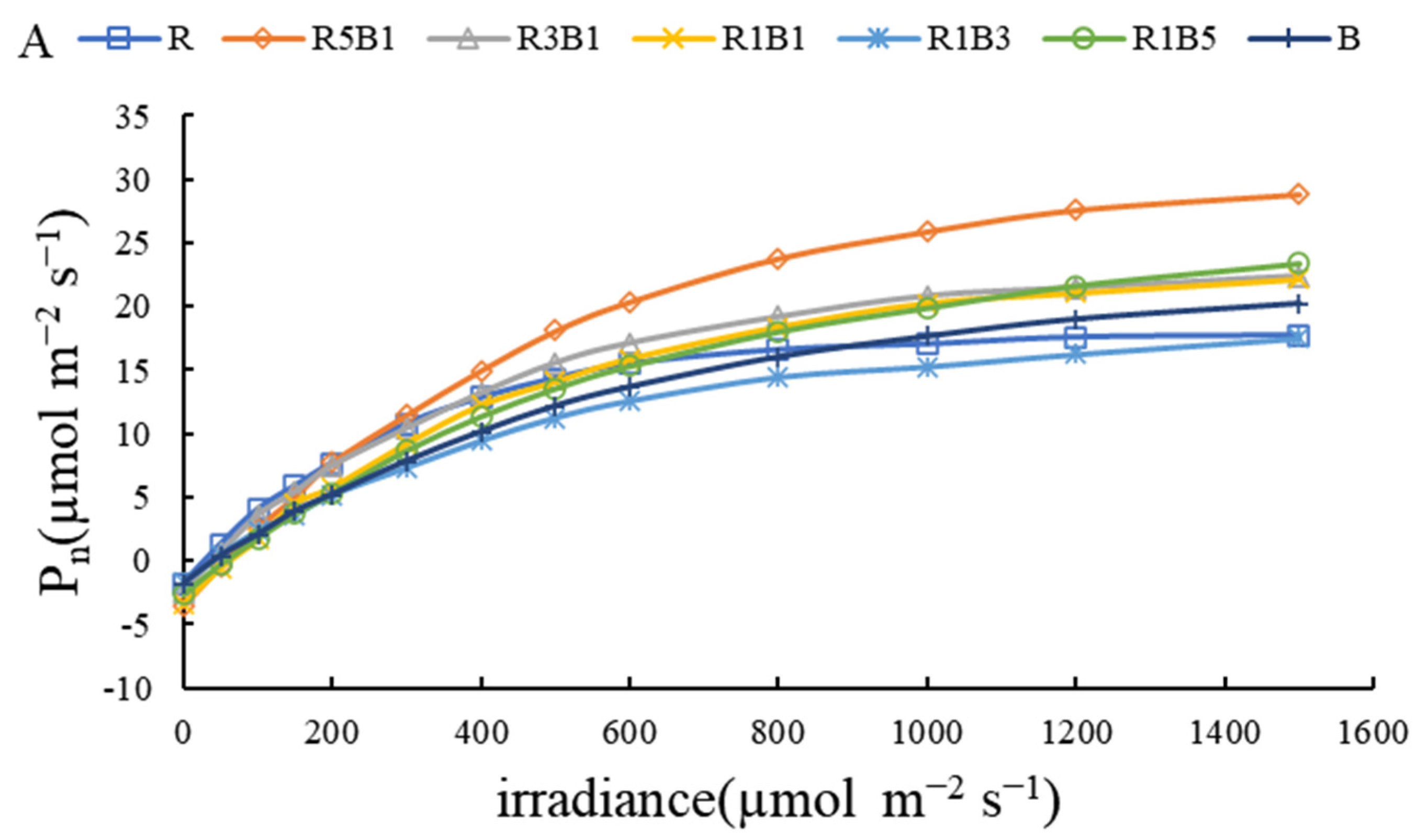 Horticulturae 08 01165 g006a Horticulturae 08 01165 g006a