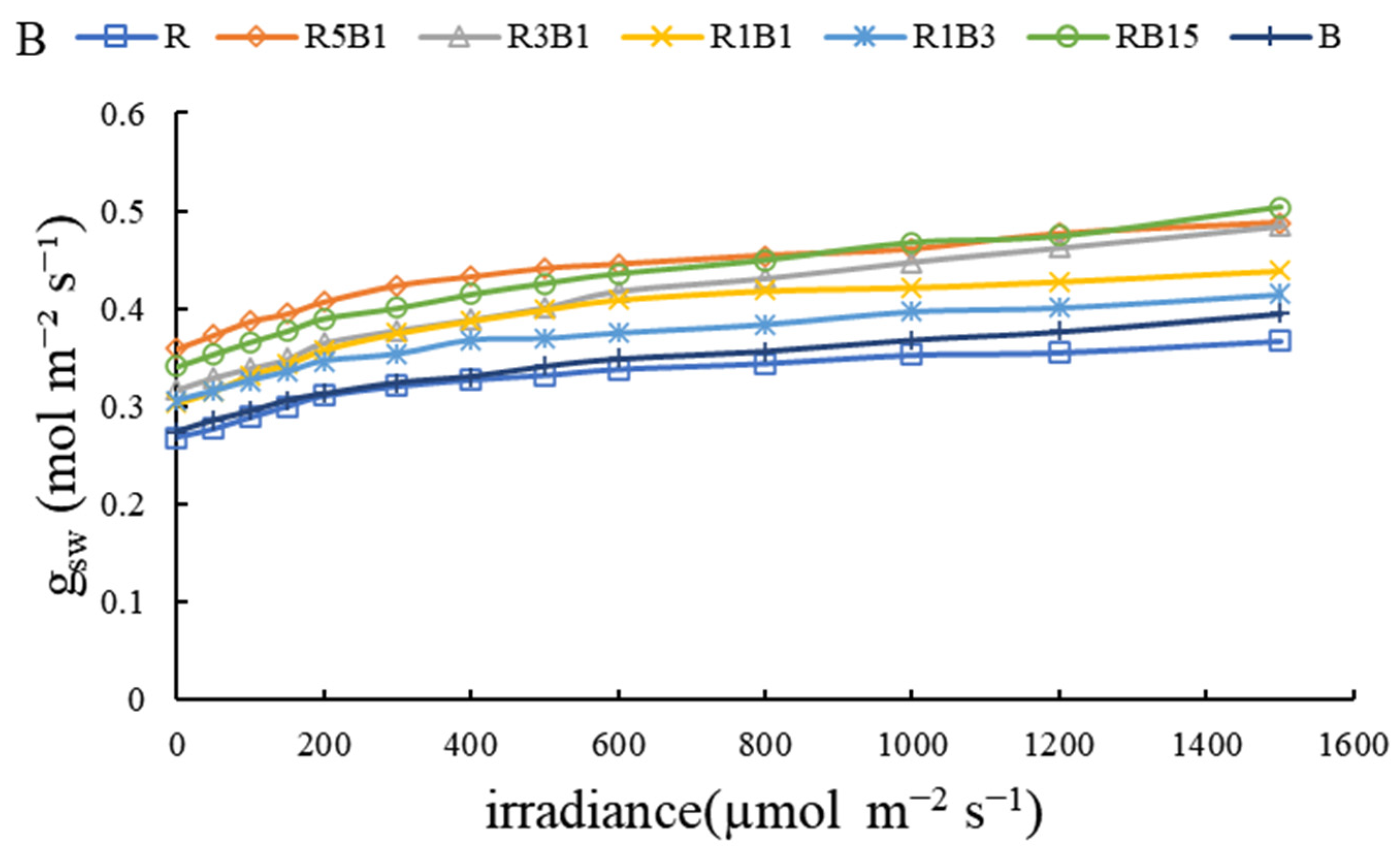 Horticulturae 08 01165 g006b Horticulturae 08 01165 g006b