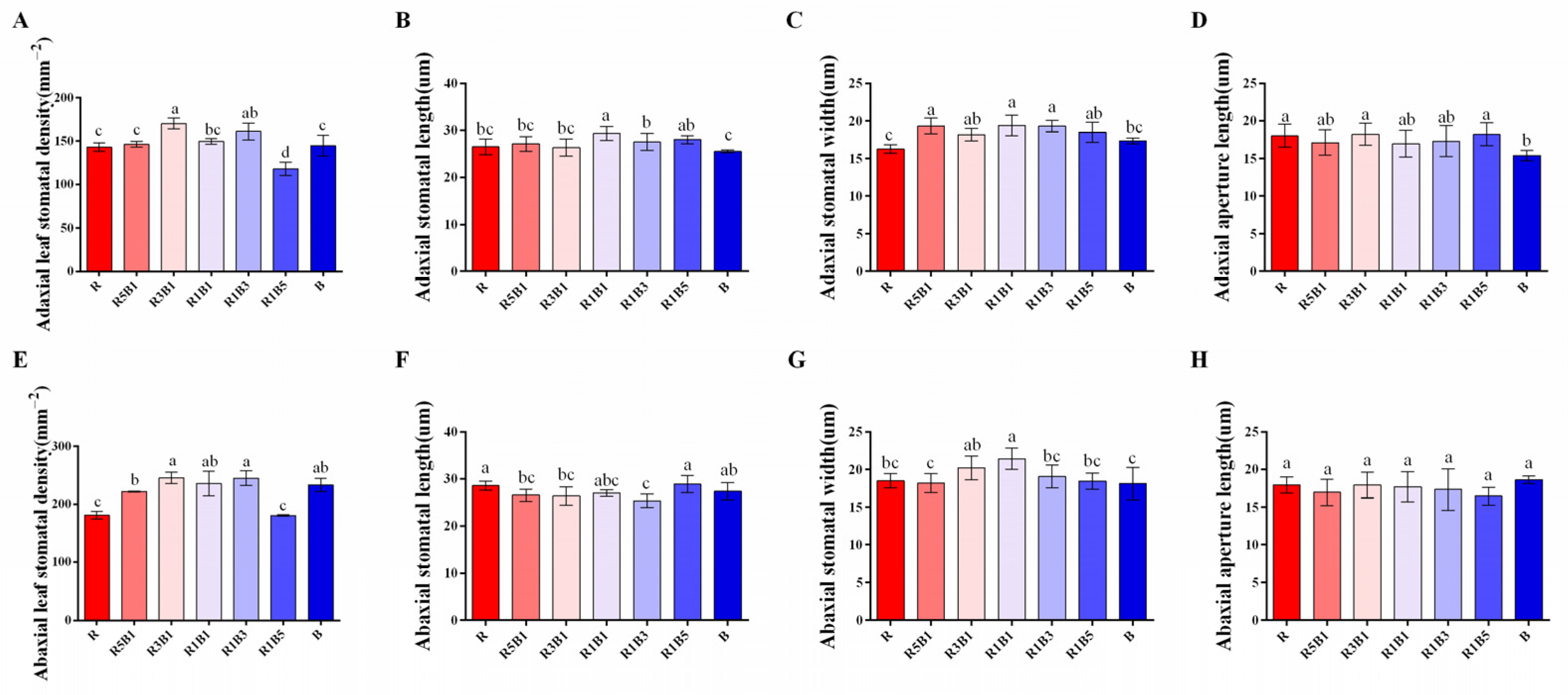 Horticulturae 08 01165 g008 Horticulturae 08 01165 g008