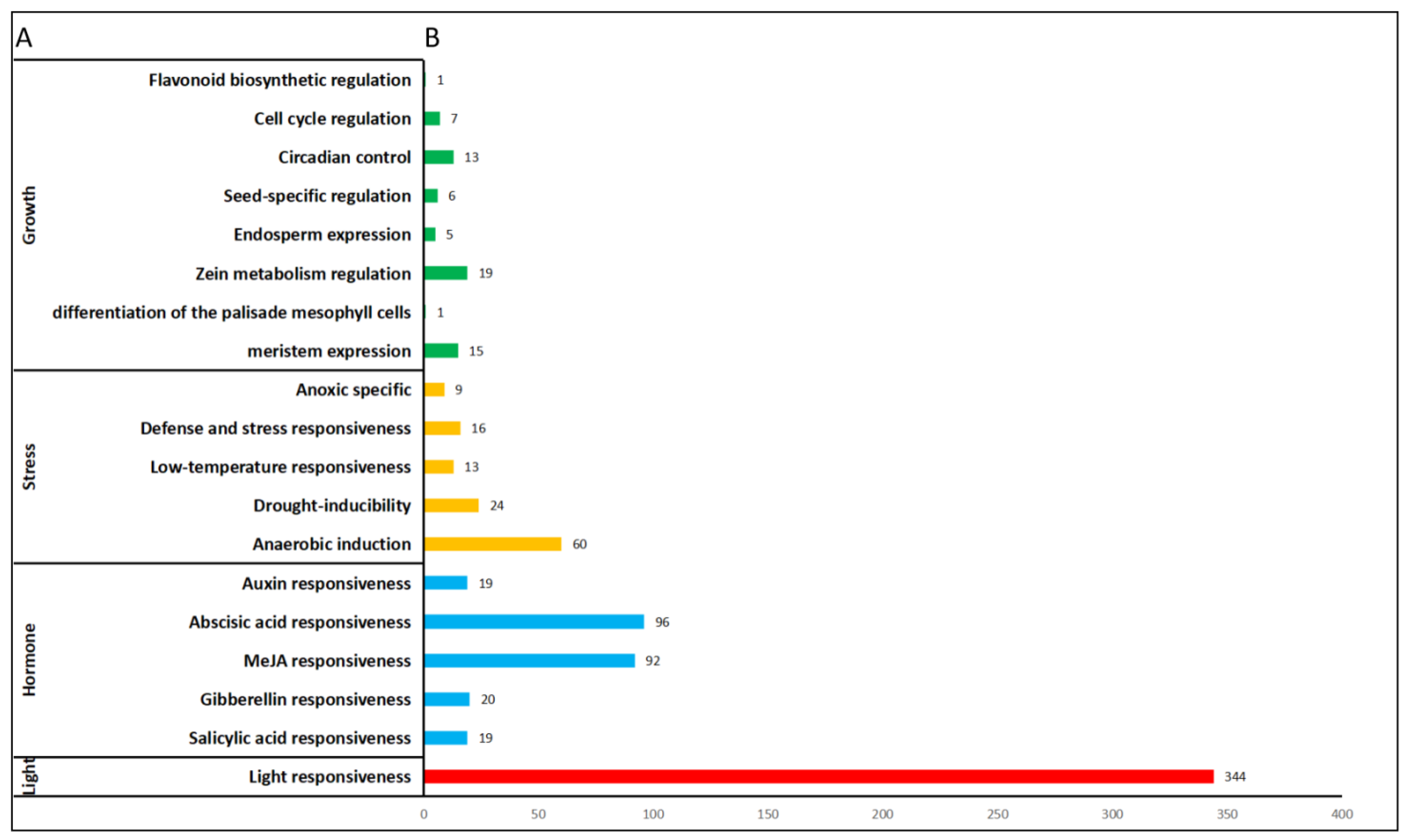 Horticulturae 08 01180 g005 Horticulturae 08 01180 g005