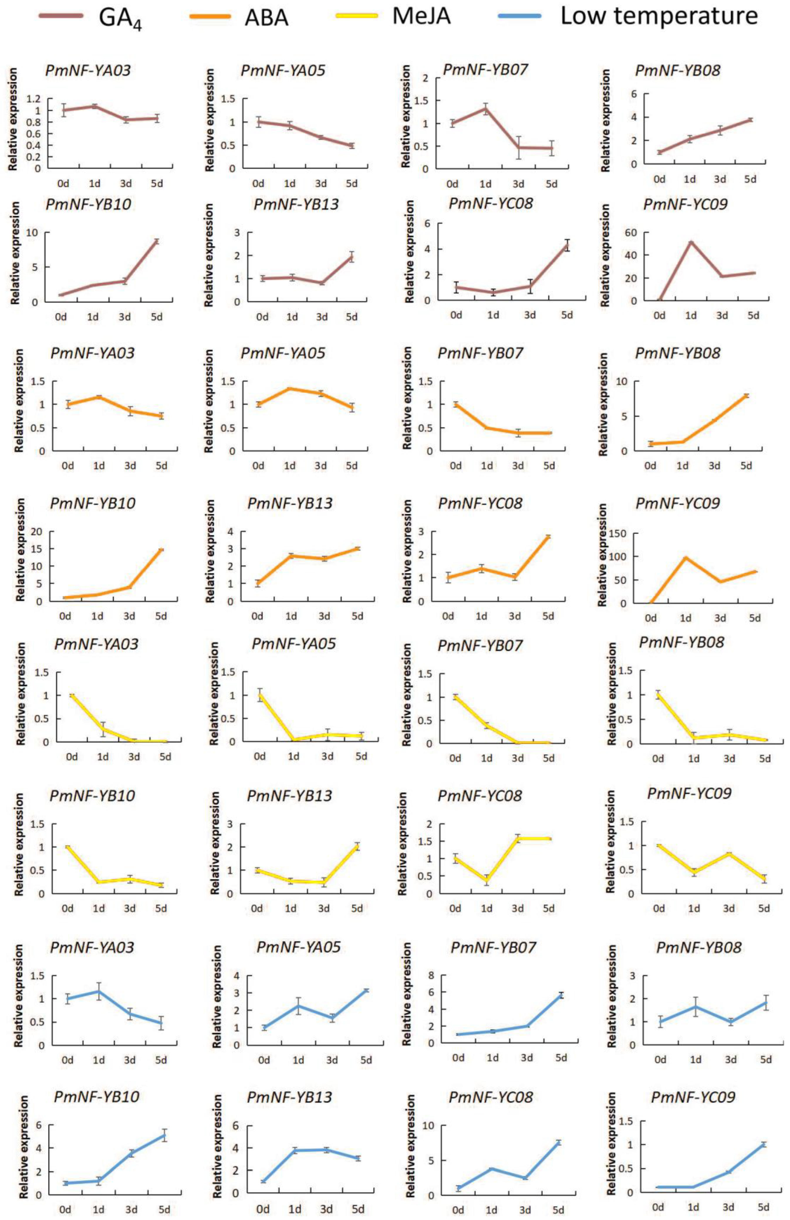 Horticulturae 08 01180 g009 Horticulturae 08 01180 g009