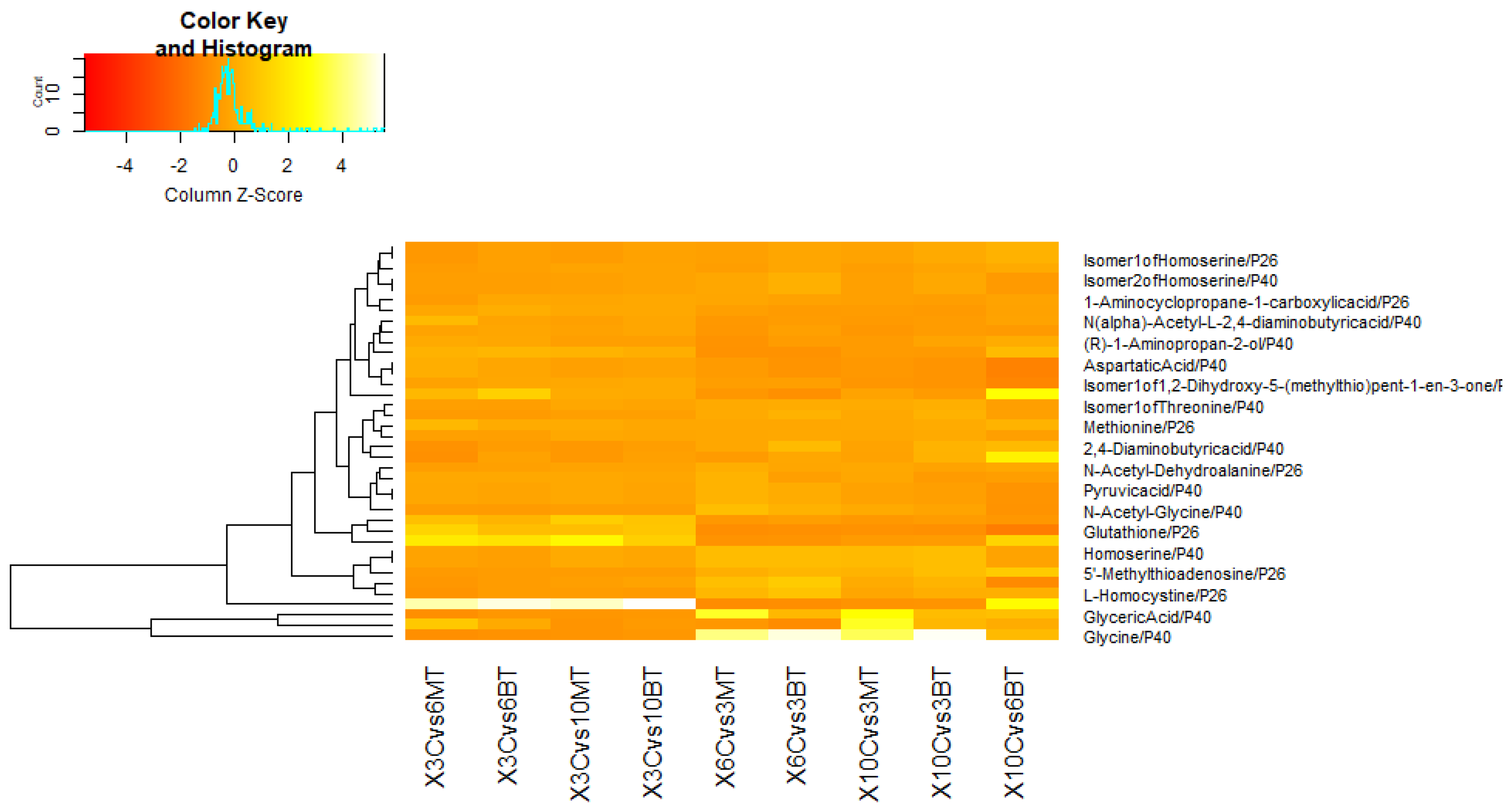 Horticulturae 08 01182 g005