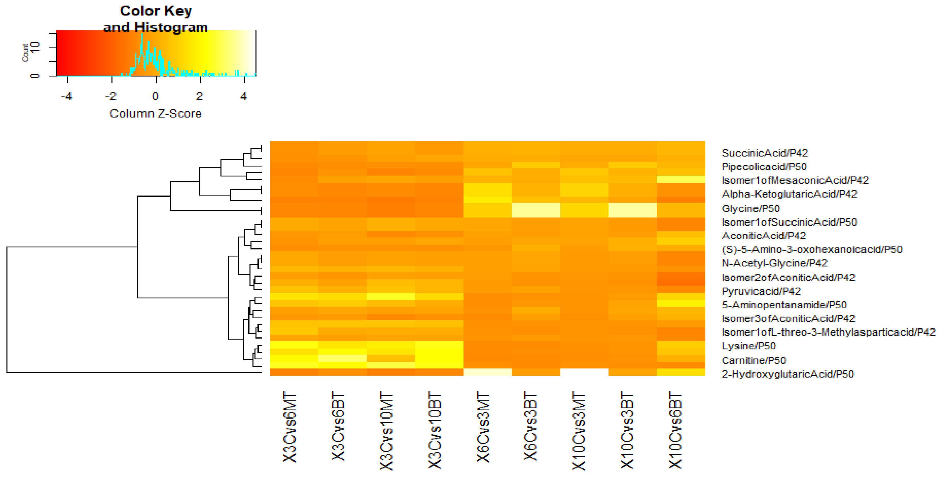 Horticulturae 08 01182 g006