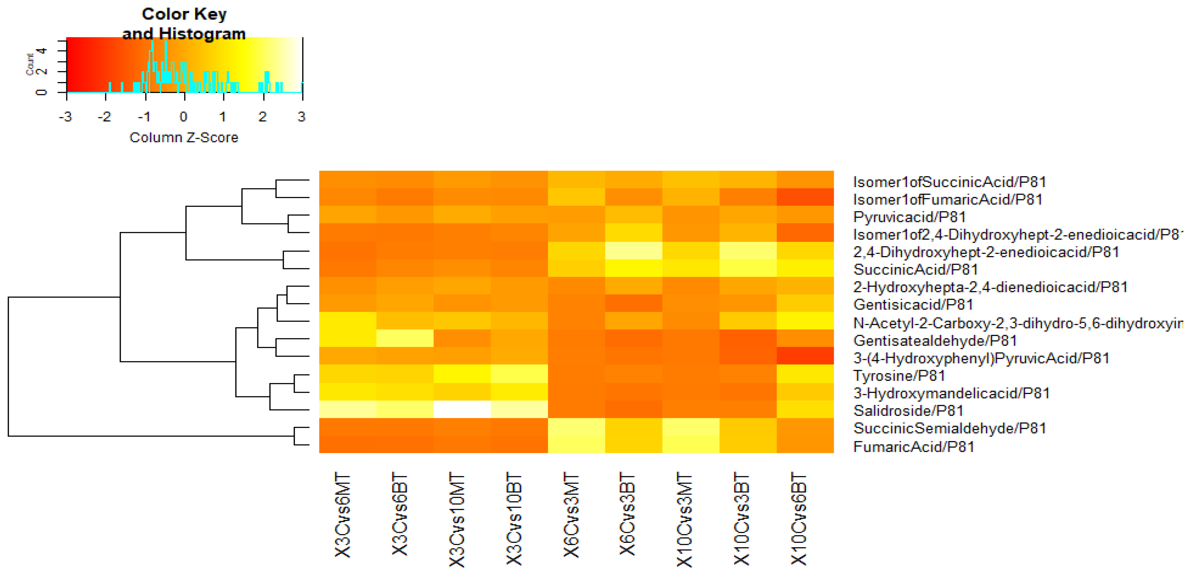 Horticulturae 08 01182 g008