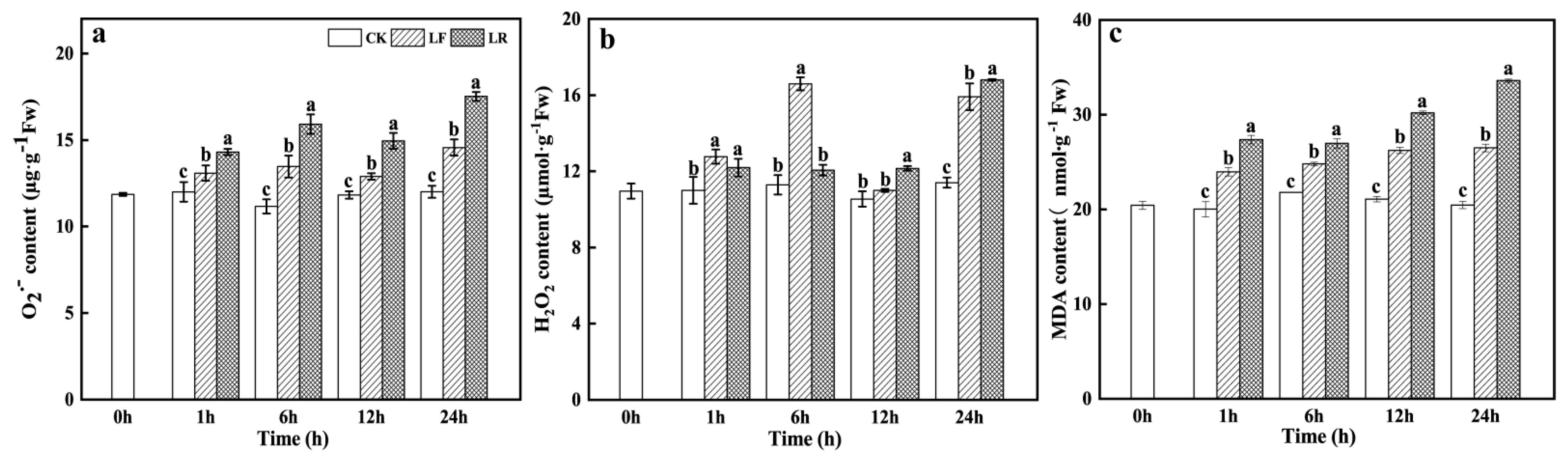 Horticulturae 08 01205 g003