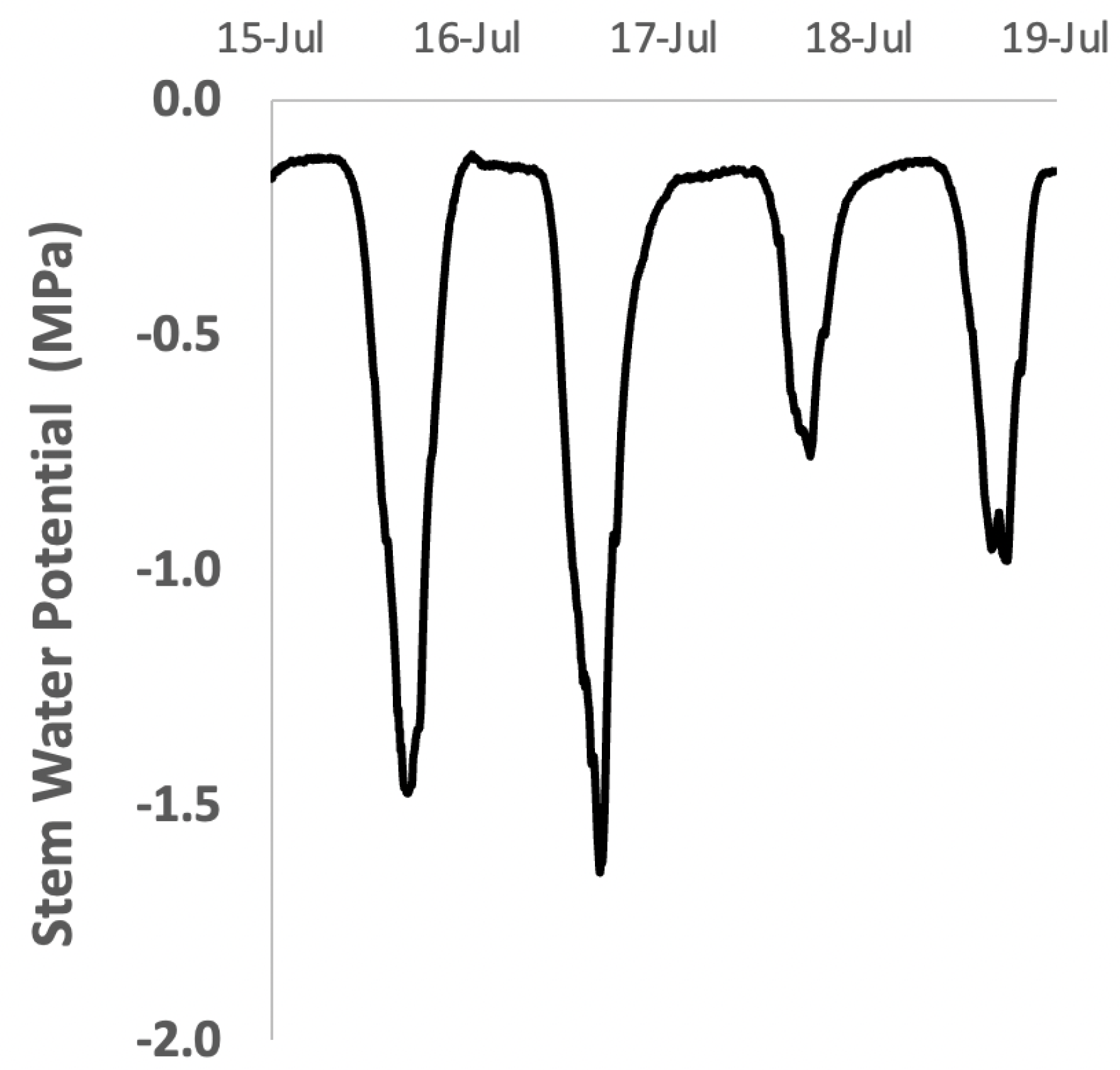 Horticulturae 08 01207 g004 Horticulturae 08 01207 g004