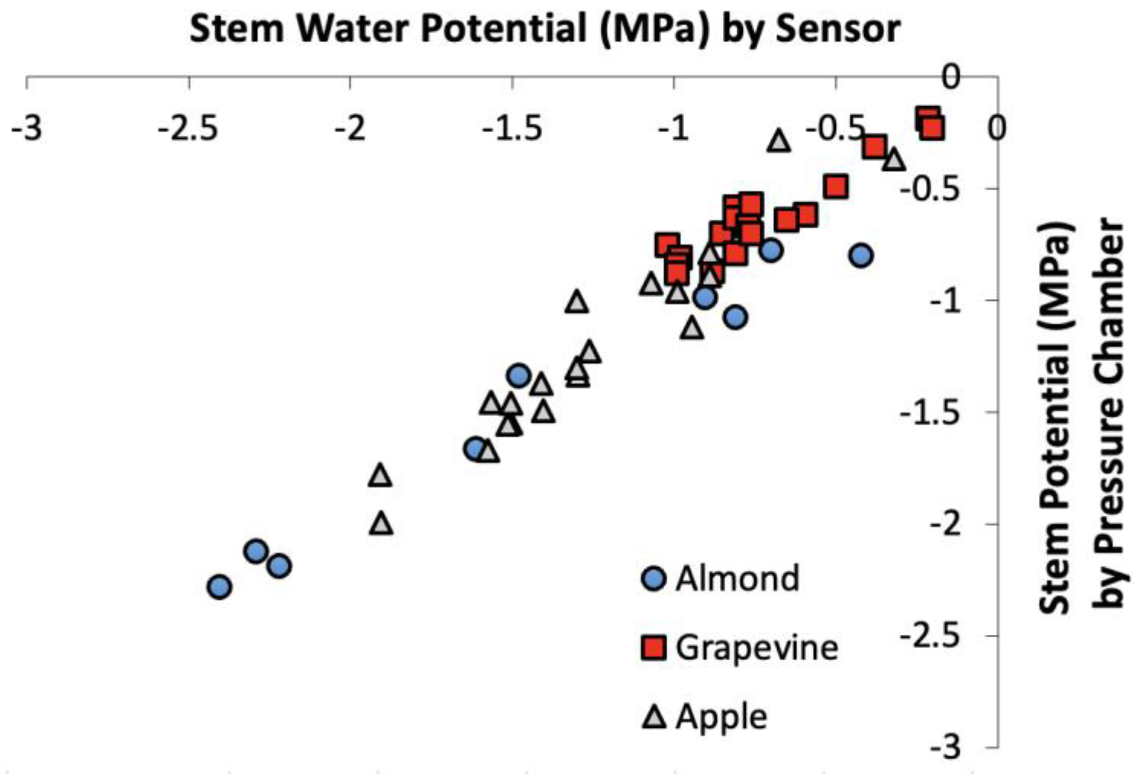 Horticulturae 08 01207 g008 Horticulturae 08 01207 g008